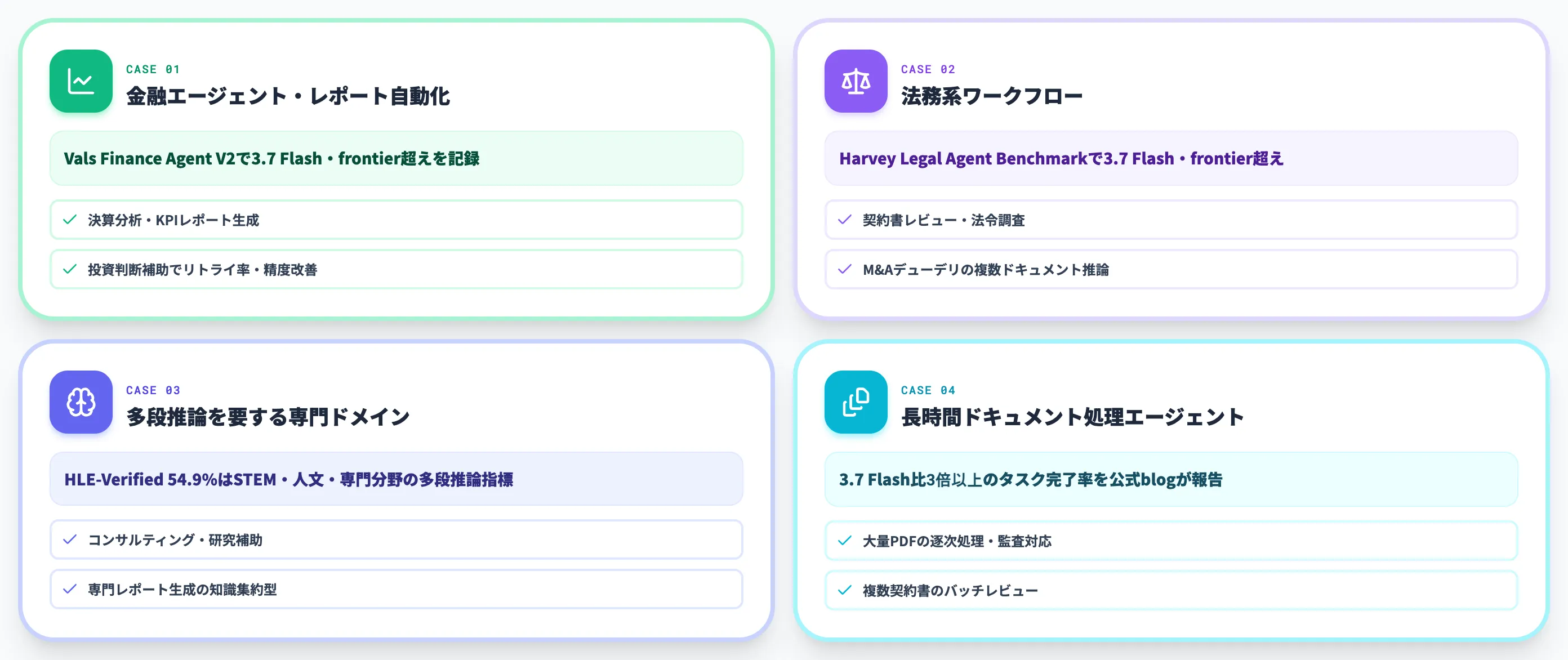 移行推奨4ケースの適合領域