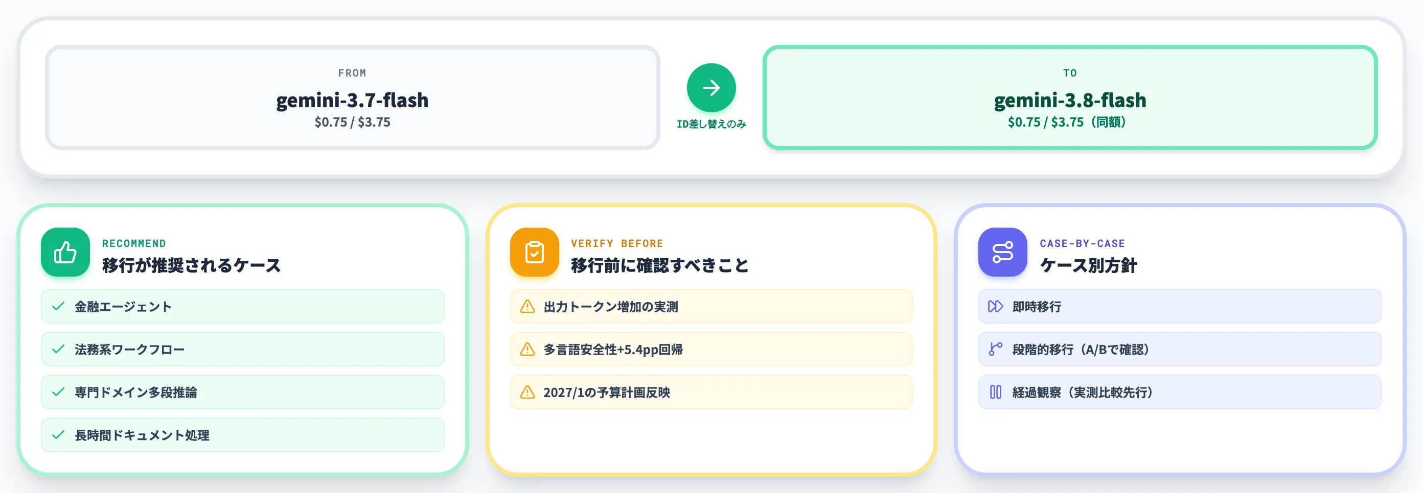 Gemini 3.7から3.8への移行判断の全体像