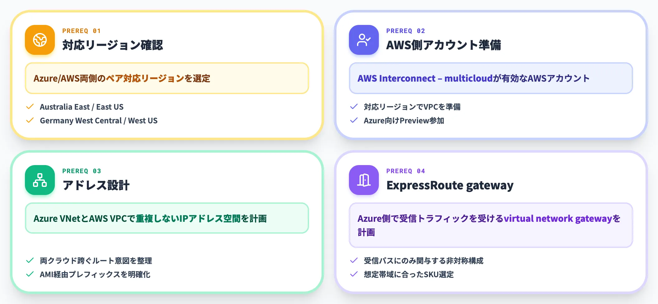 前提条件