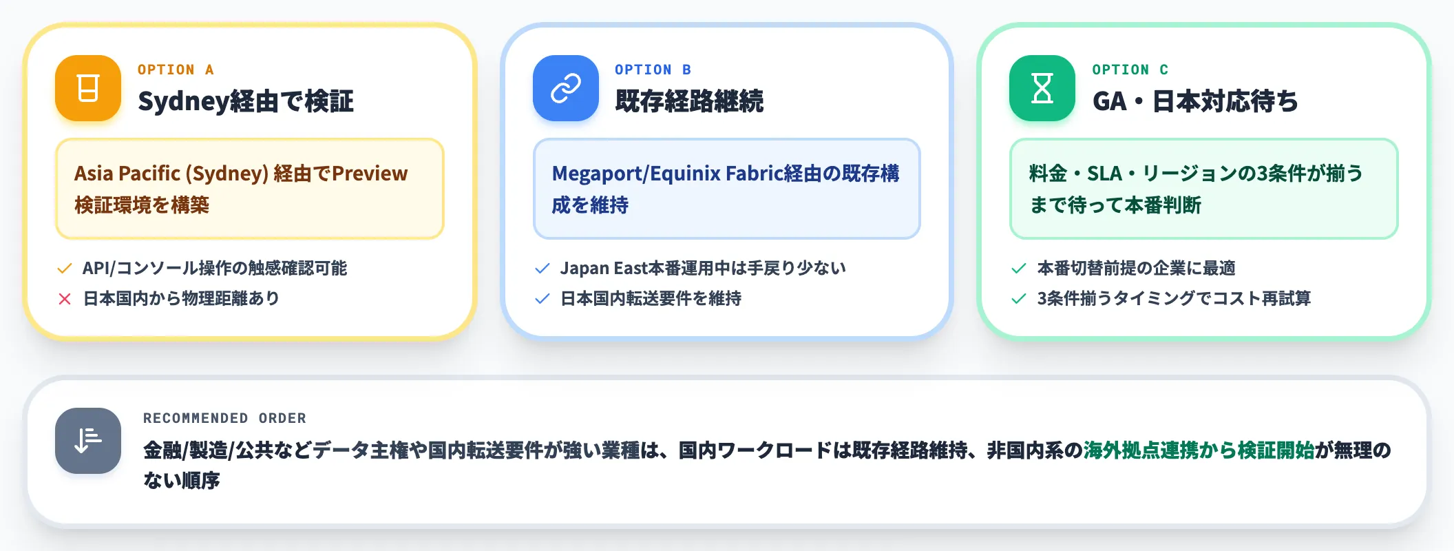 日本リージョン未対応の影響を先に整理する