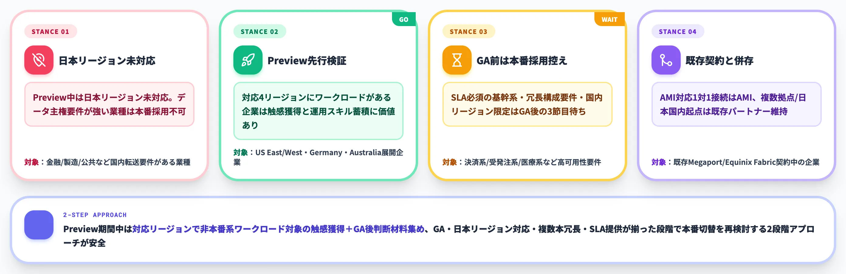Azure Multicloud Interconnectの導入判断で押さえる論点
