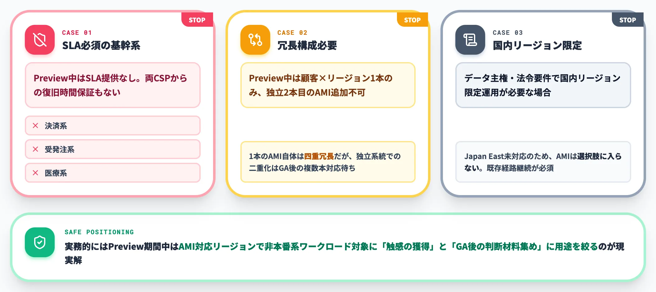 GA前の本番採用を控えるべきケース