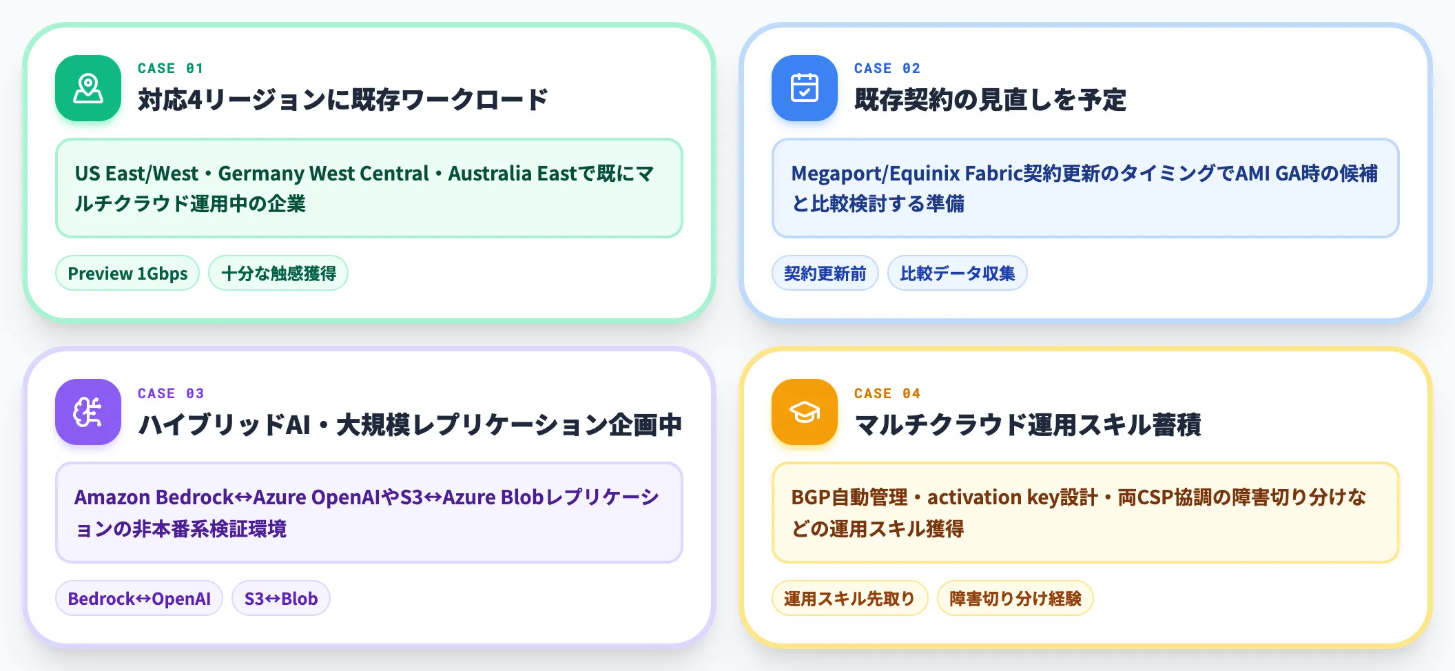 Preview段階で先行検証するメリットがあるケース