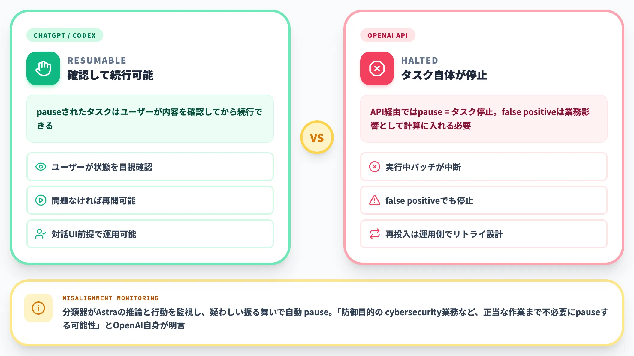 タスクpauseの実務影響
