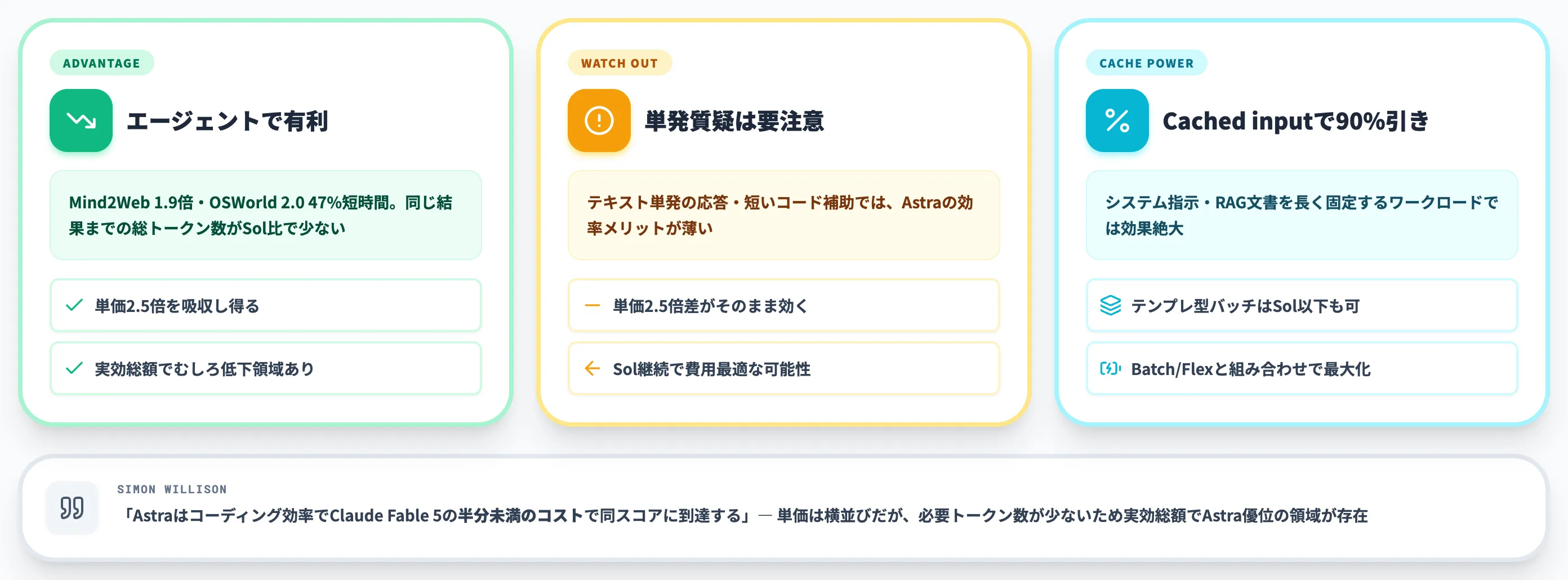 料金体系の実務的な読み解き