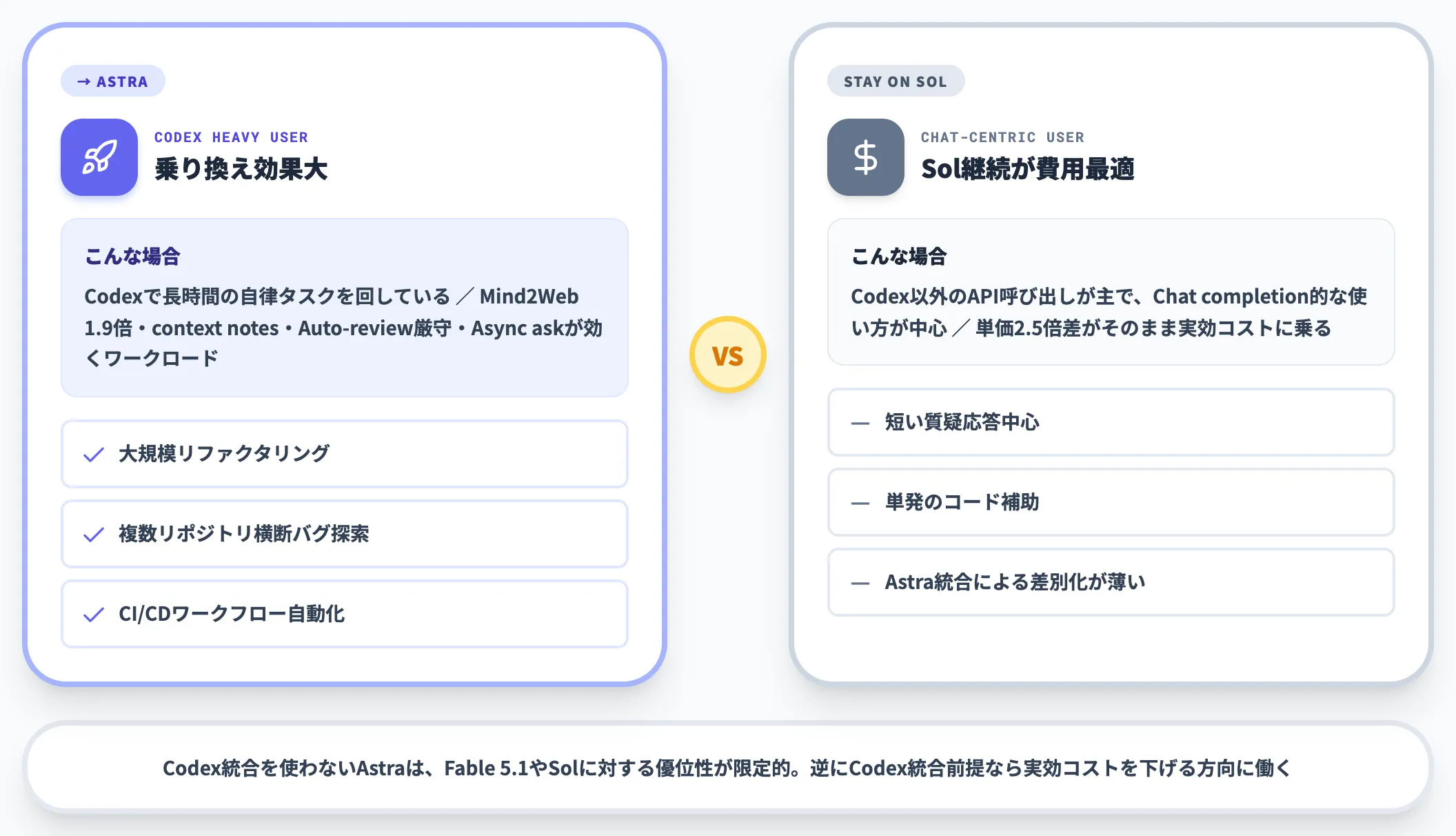 視点1 Codex統合ワークフロー