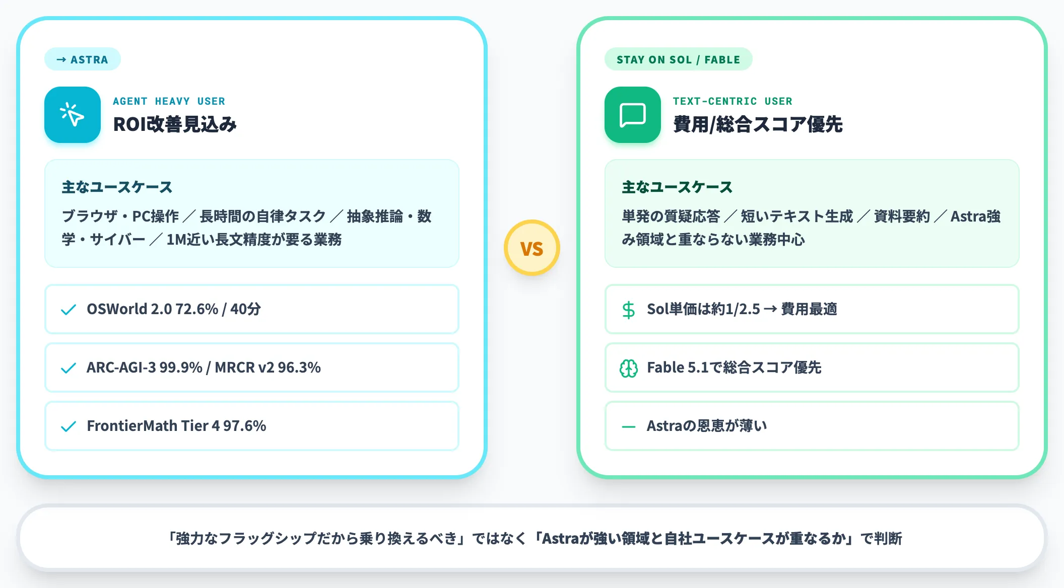 視点2 Computer Use・エージェント難タスク