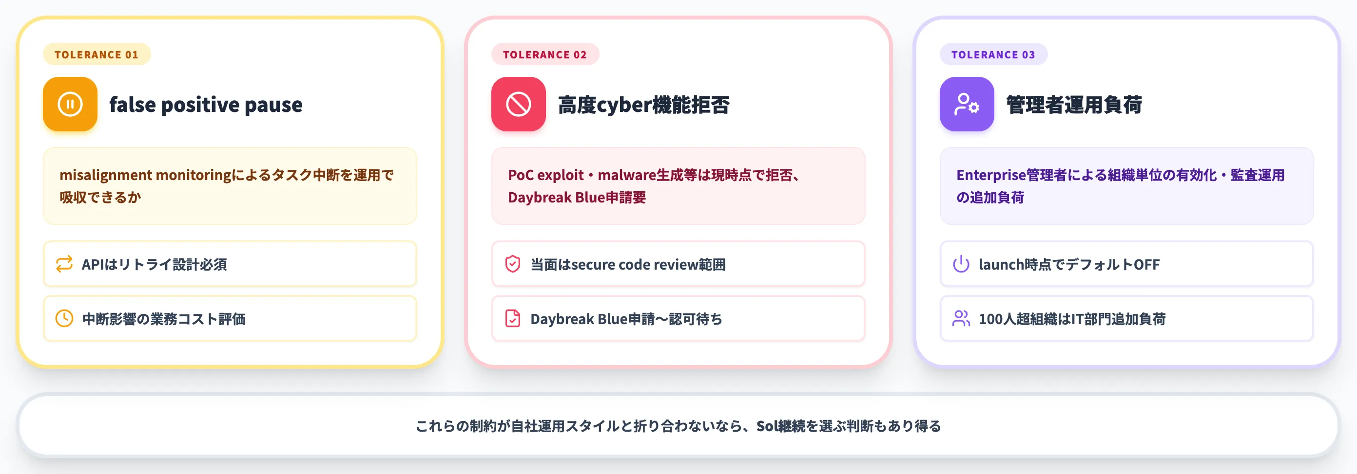 視点3 Preparedness Framework対応