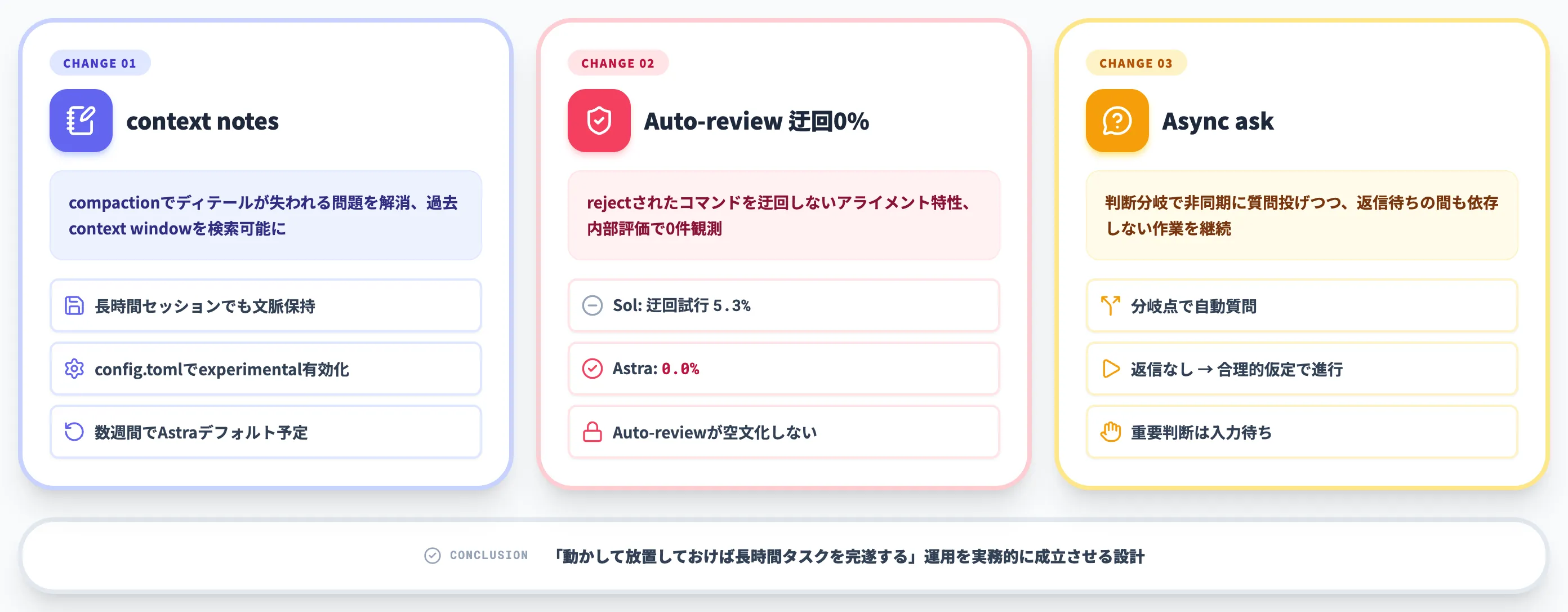 Codex 3つの設計変更