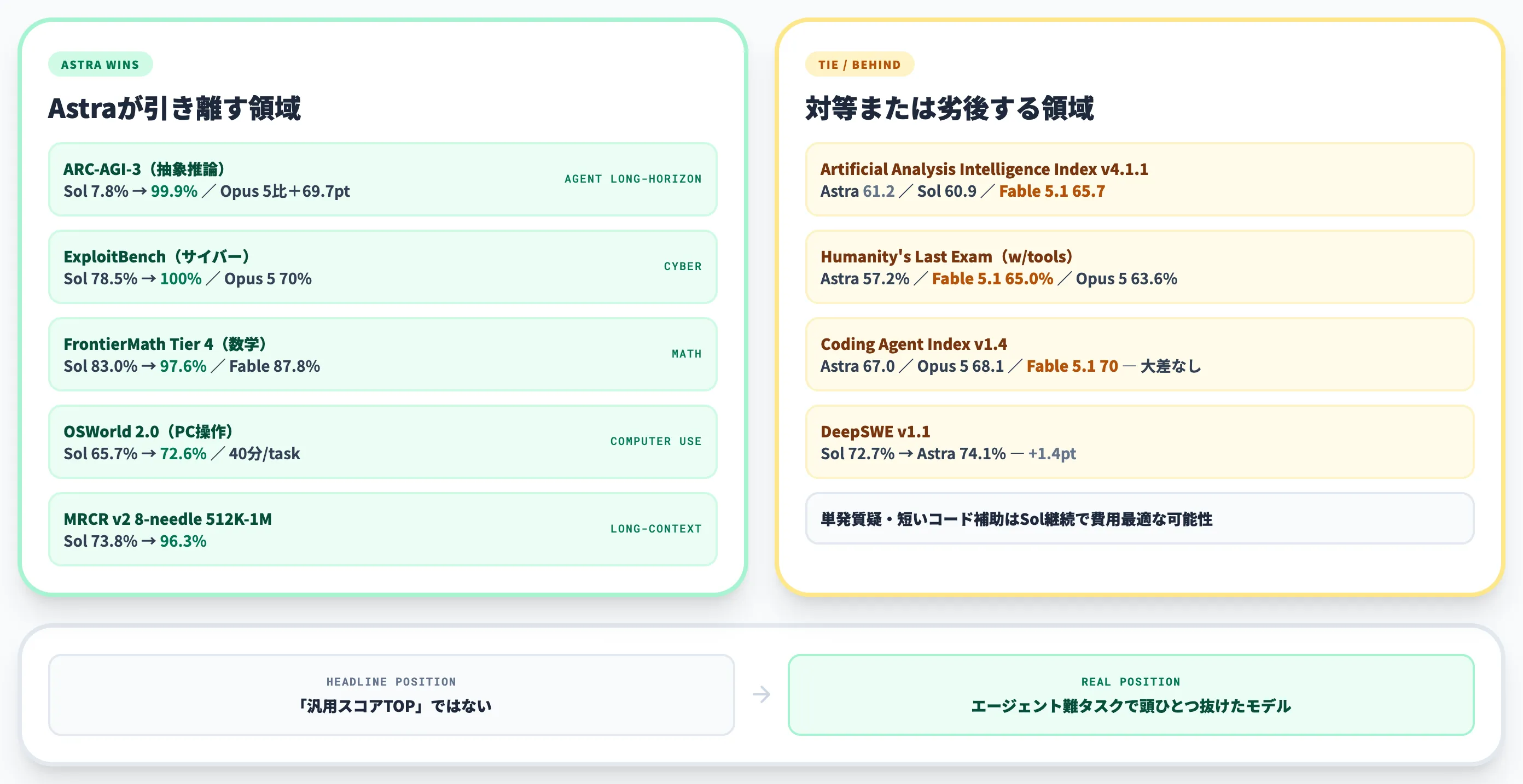 GPT-6 Astraの主な性能改善