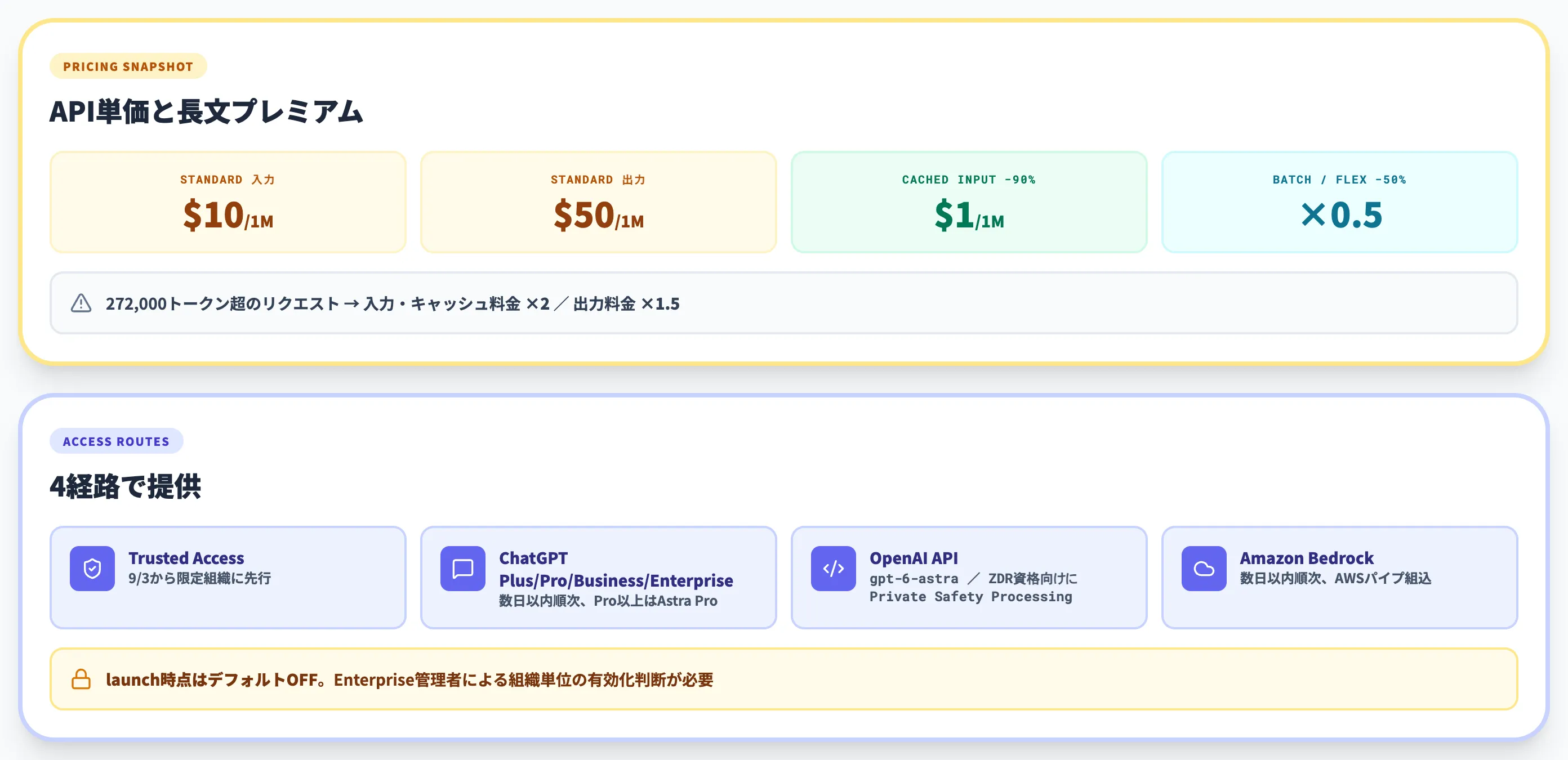 GPT-6 Astraの料金とアクセス方法