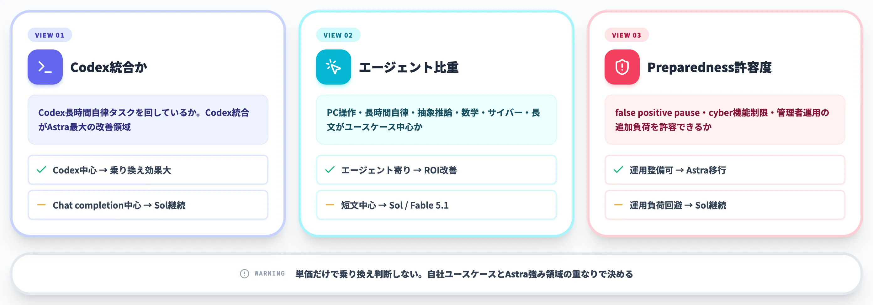 GPT-6 Astra乗り換え判断3視点