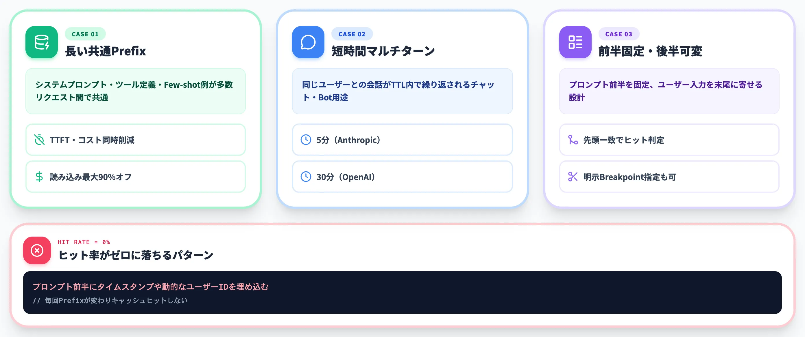 商用プロンプトキャッシュの向き不向き