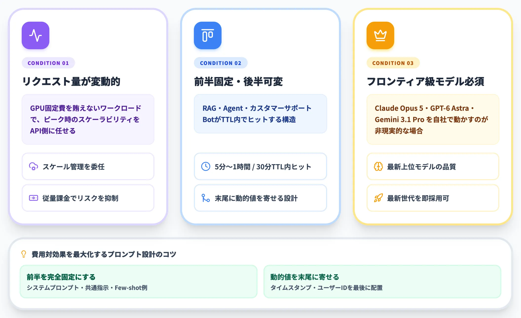 商用APIプロンプトキャッシュが有利になる条件