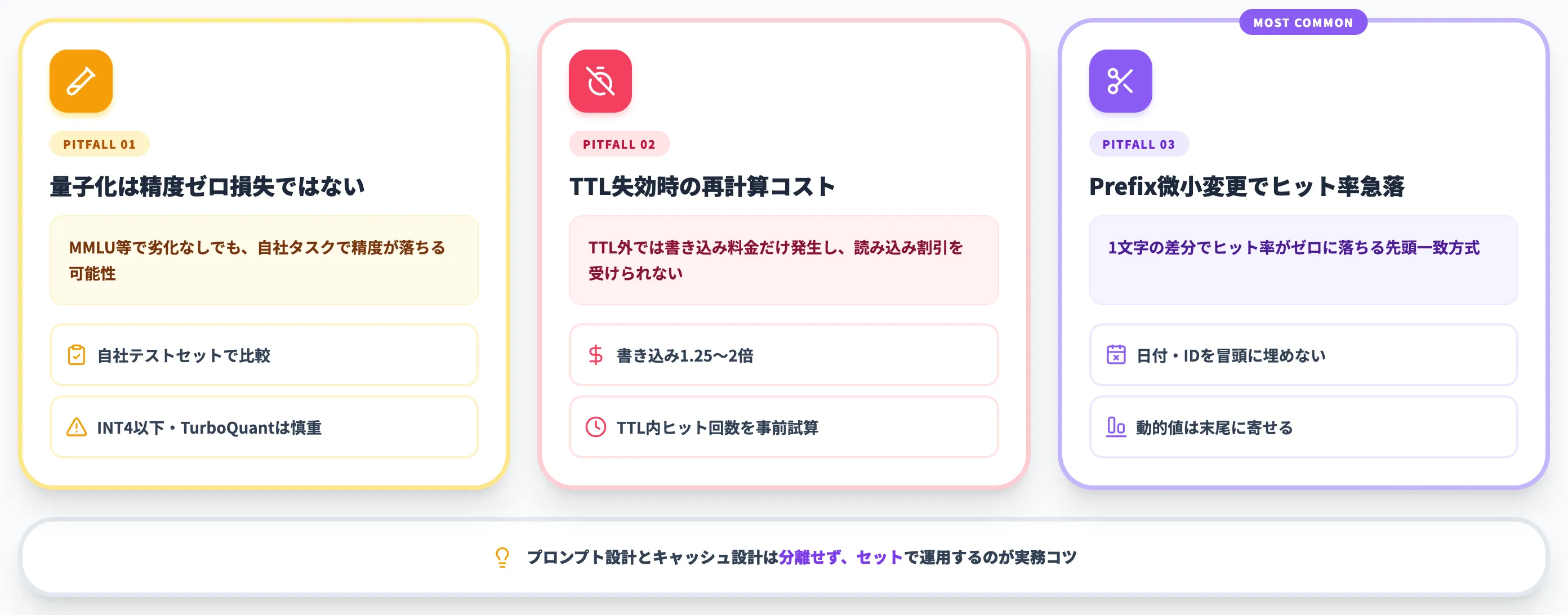 KVキャッシュ最適化で見落とされやすい3つの前提