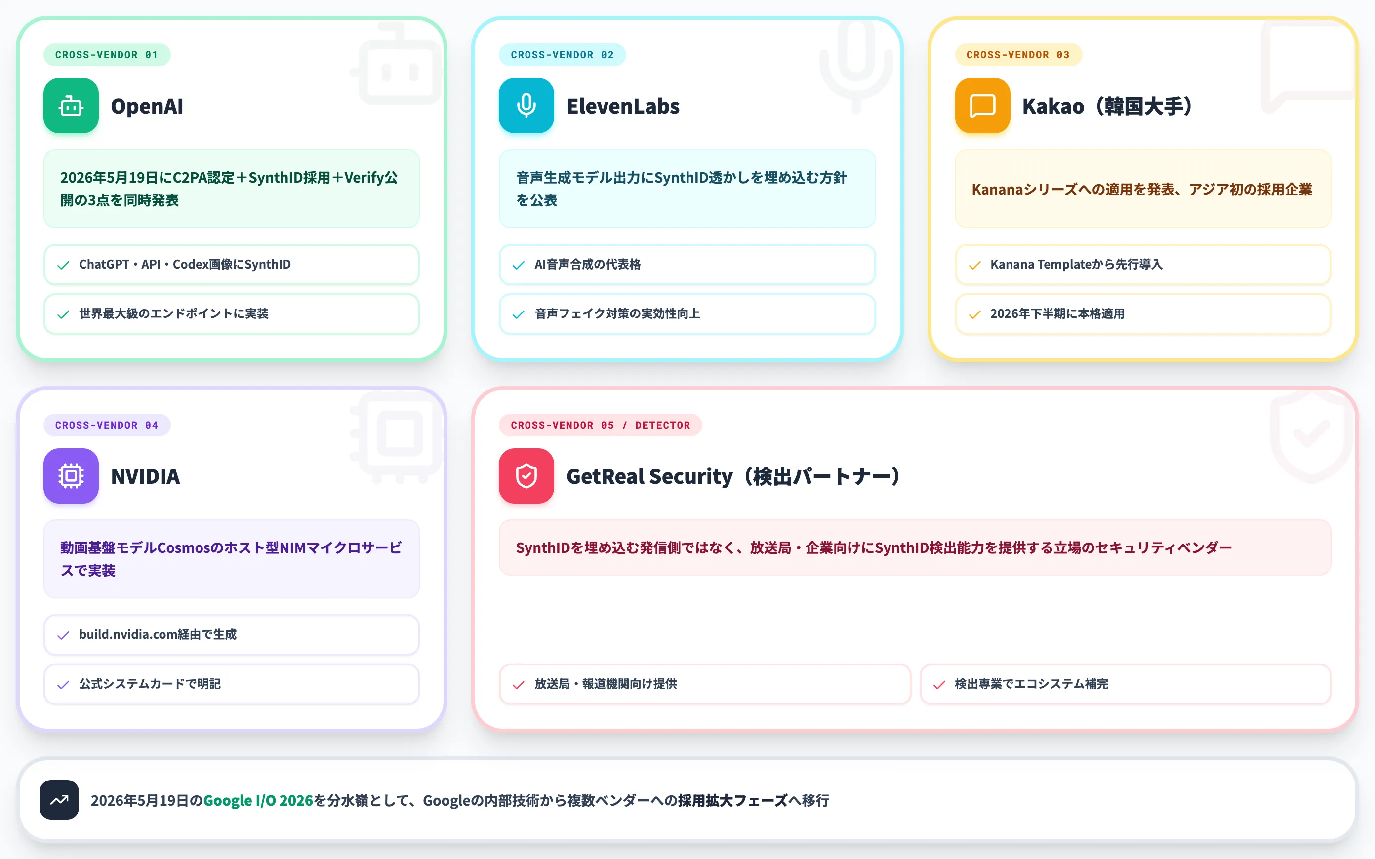 クロスベンダーで広がる採用企業