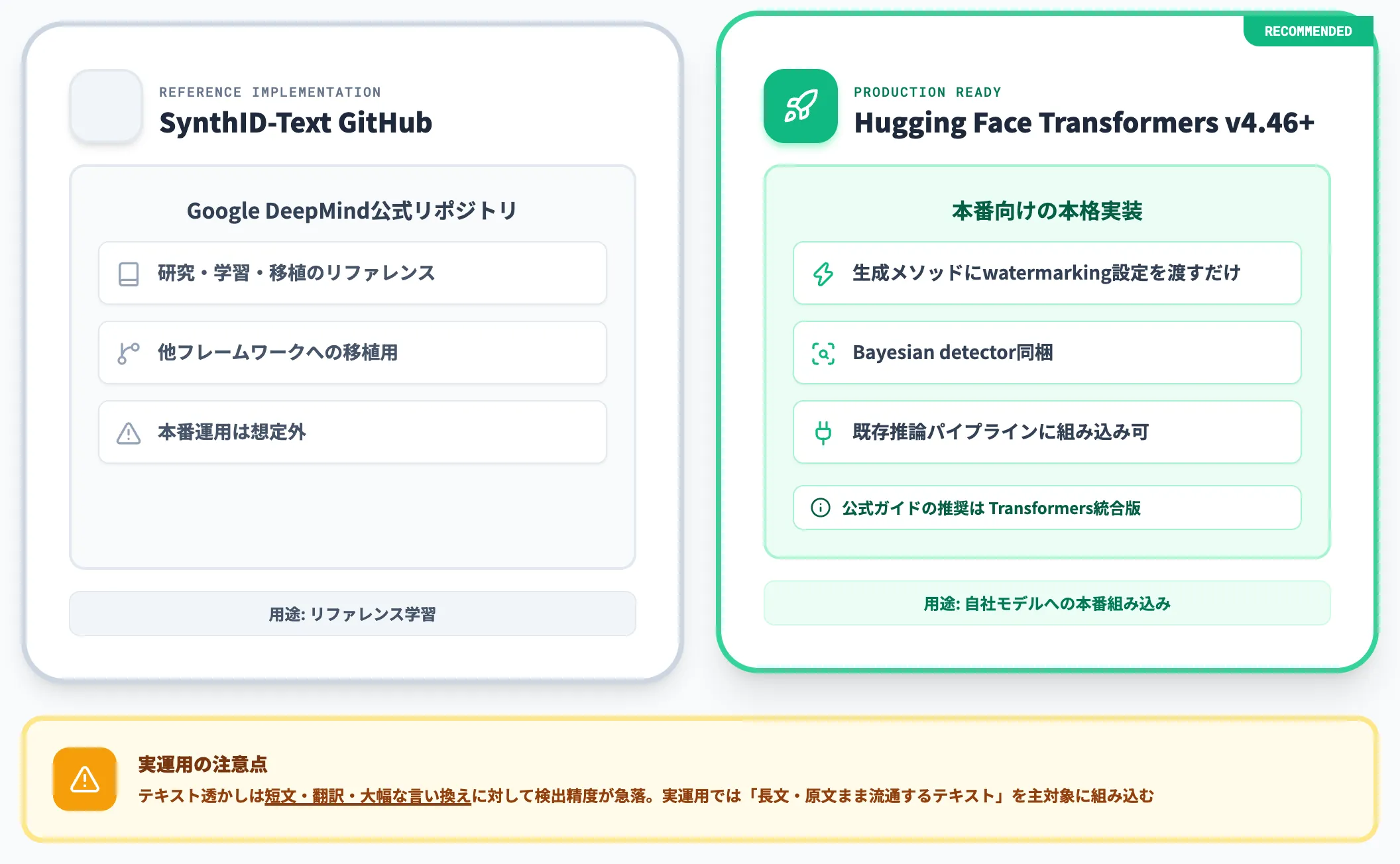 テキスト透かしはOSS化 自社モデル組み込み可