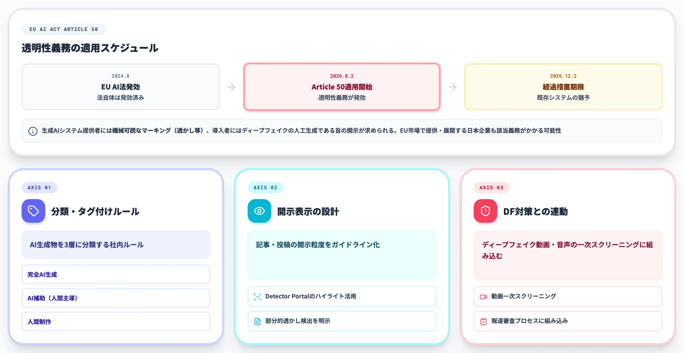 メディア・広報 EU AI法対応と対外説明力