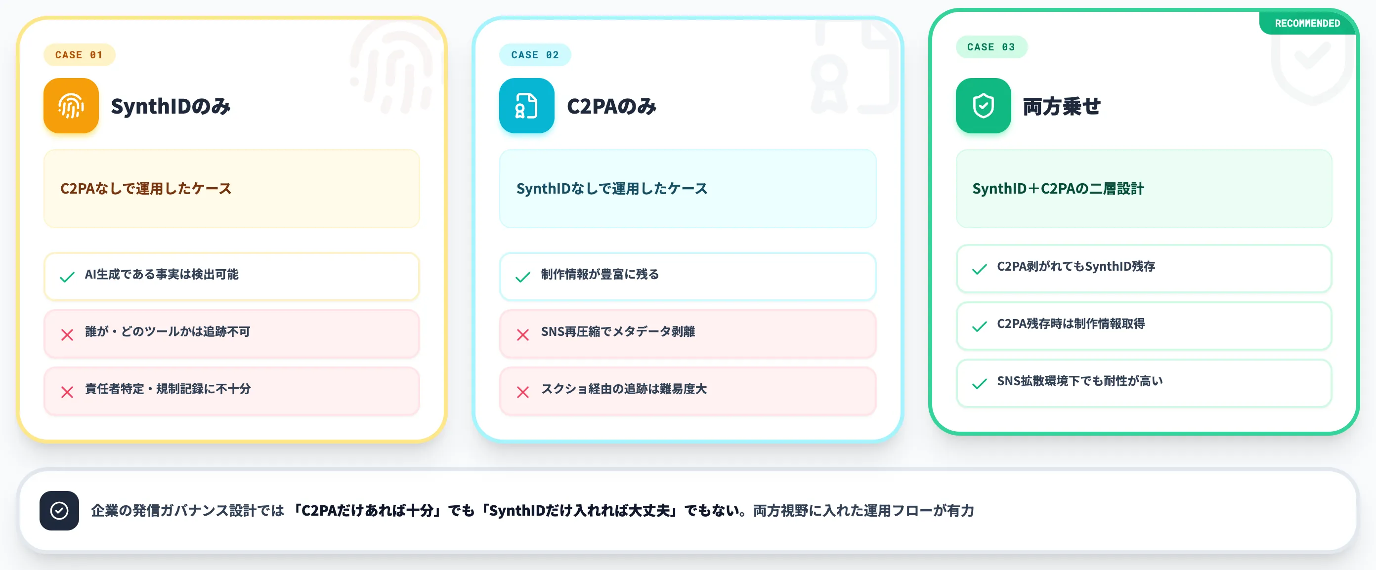 二層設計が欠けた時に起きること
