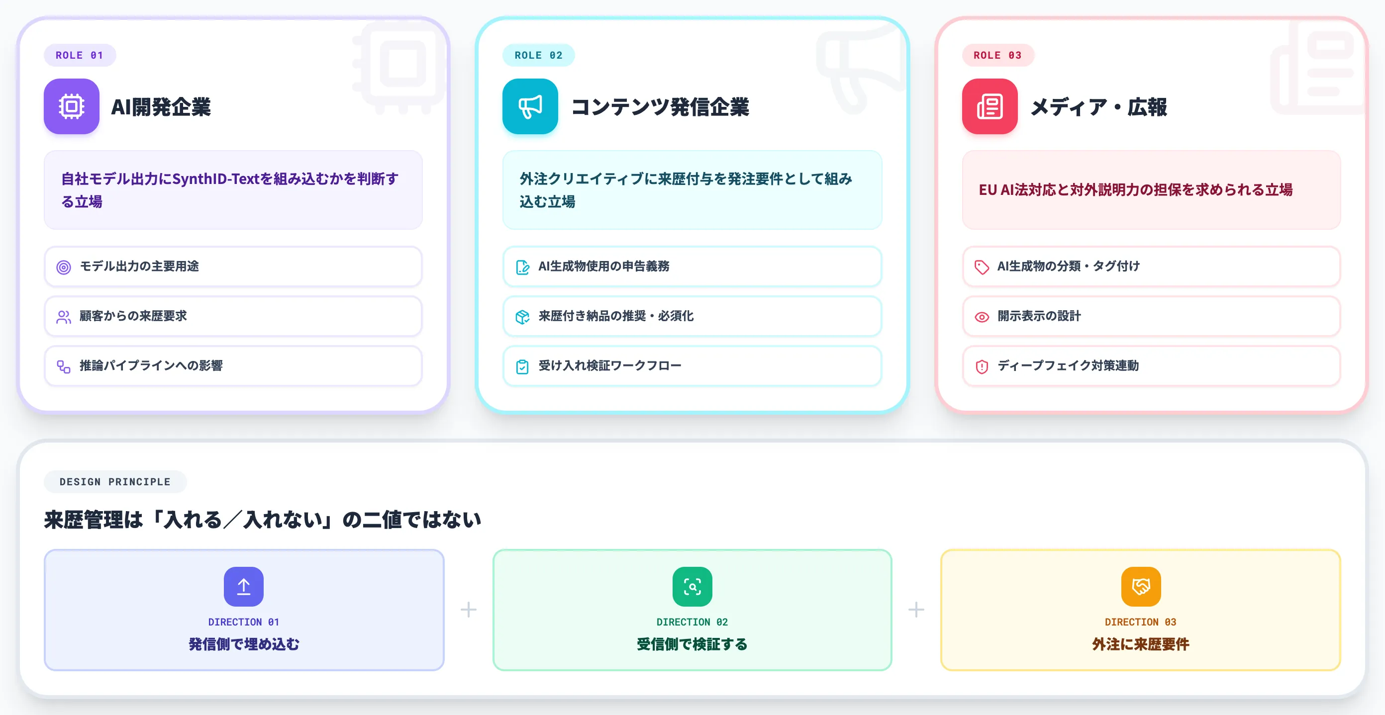 企業がSynthIDを扱うときの実務判断