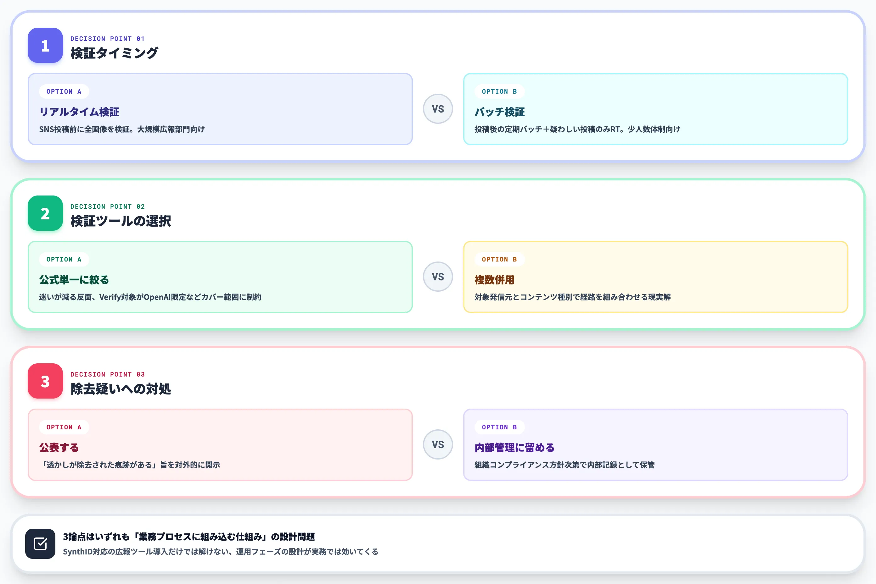 導入で詰まる論点 実務でぶつかる3つの選択