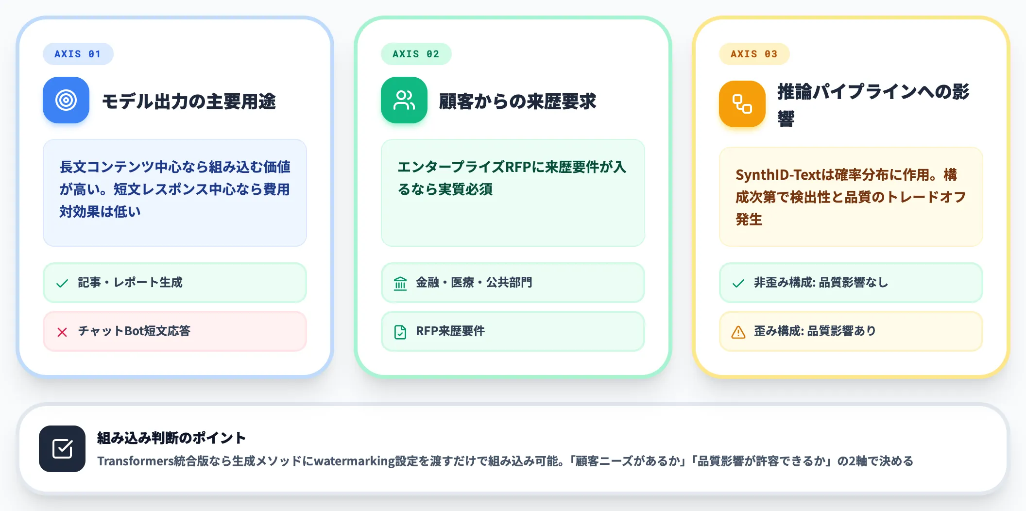 AI開発企業 OSS透かしの組み込み判断