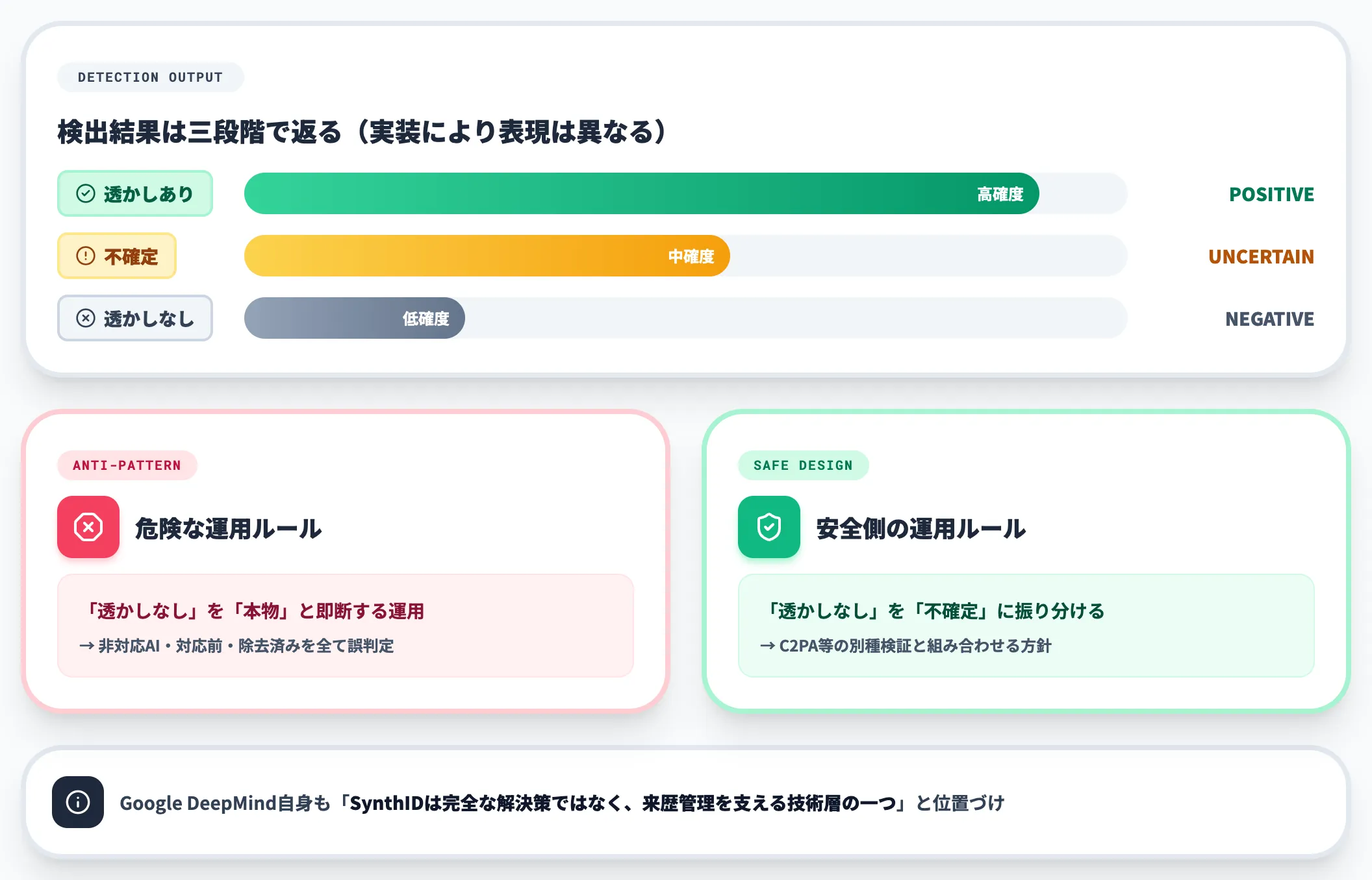 False negative/positiveの扱い