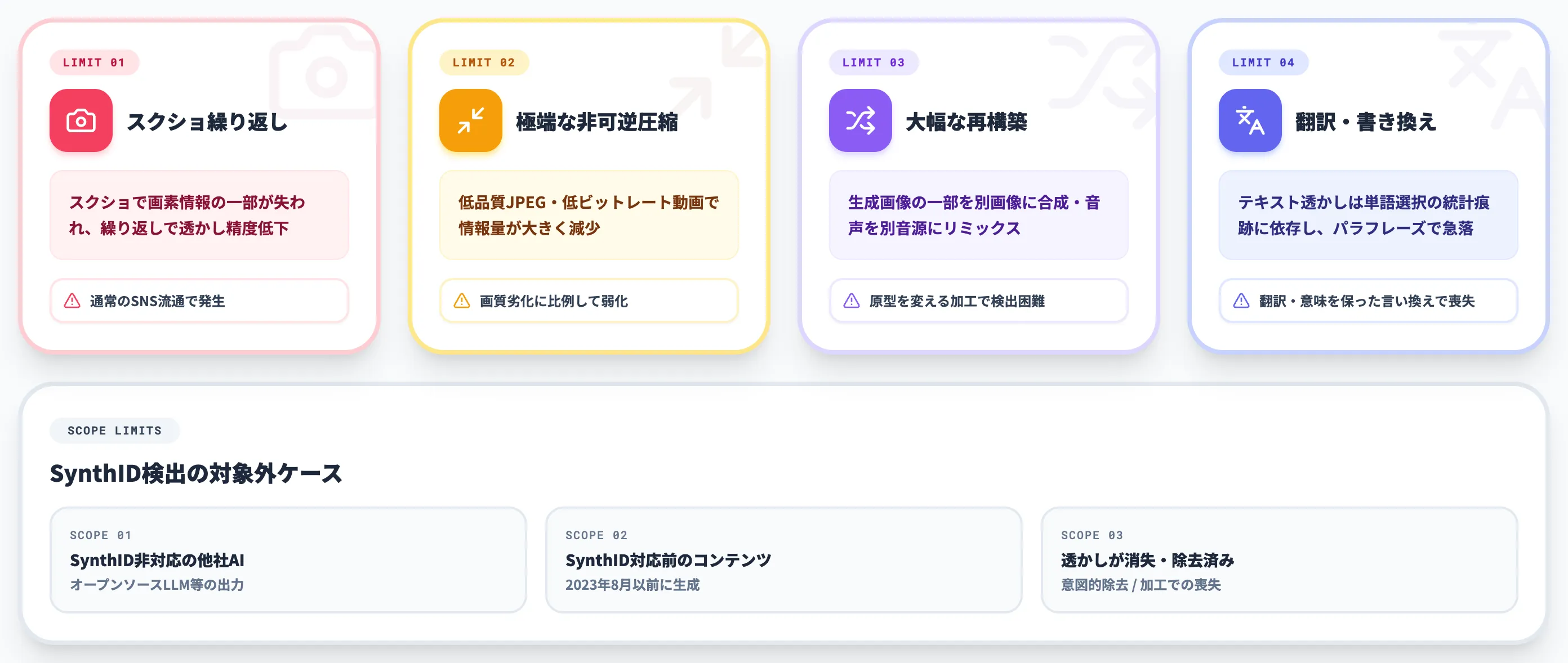 SynthIDの限界 検出できないケースと除去攻撃の実態
