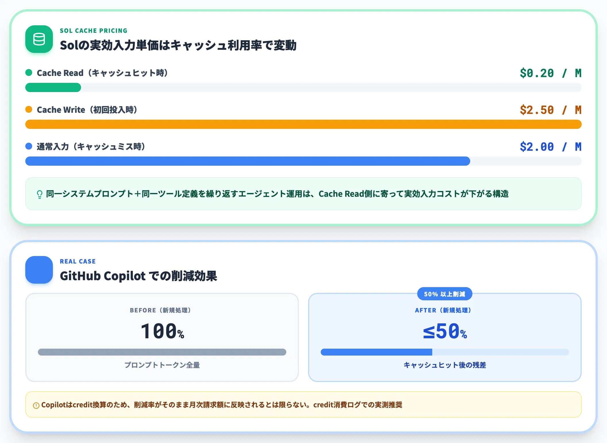 コンテキストキャッシュ効率化とAPI周辺の変化
