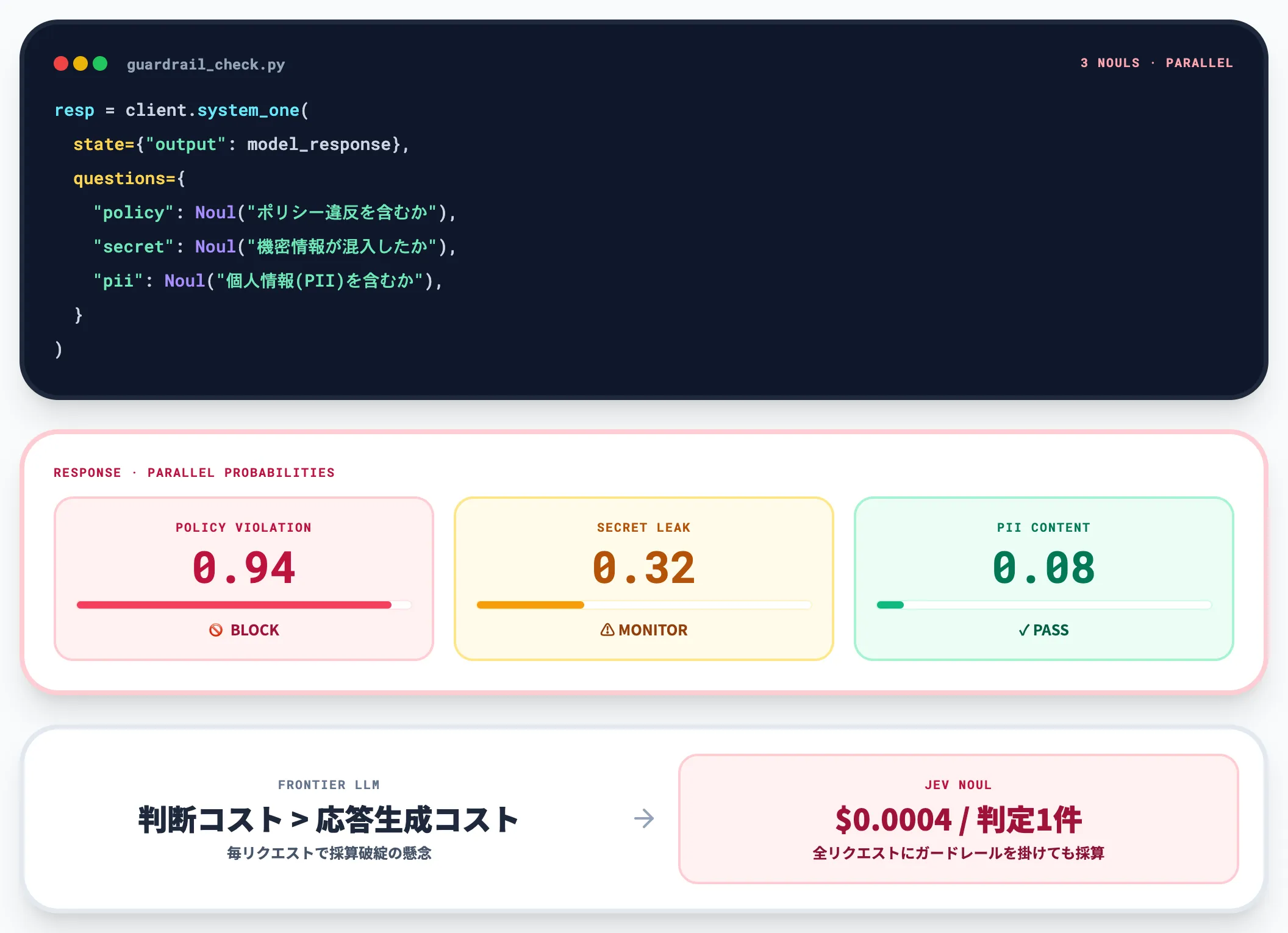 モデレーション・ガードレール