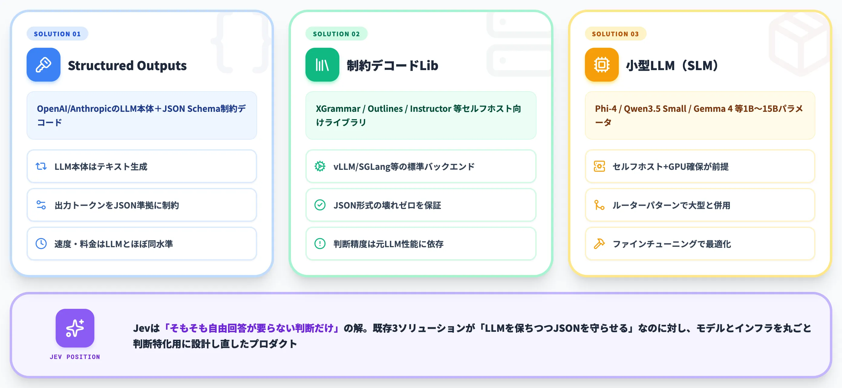 既存のStructured Outputs・SLMとの使い分け