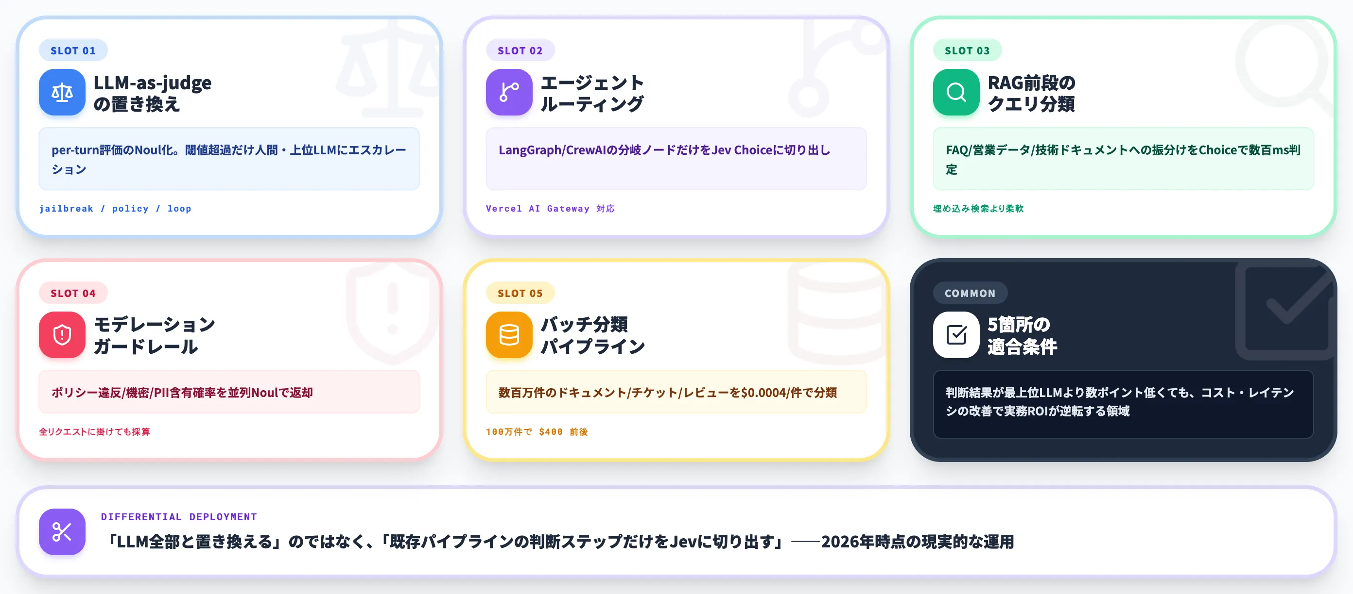 既存パイプラインでJevを差し込める5つの場所