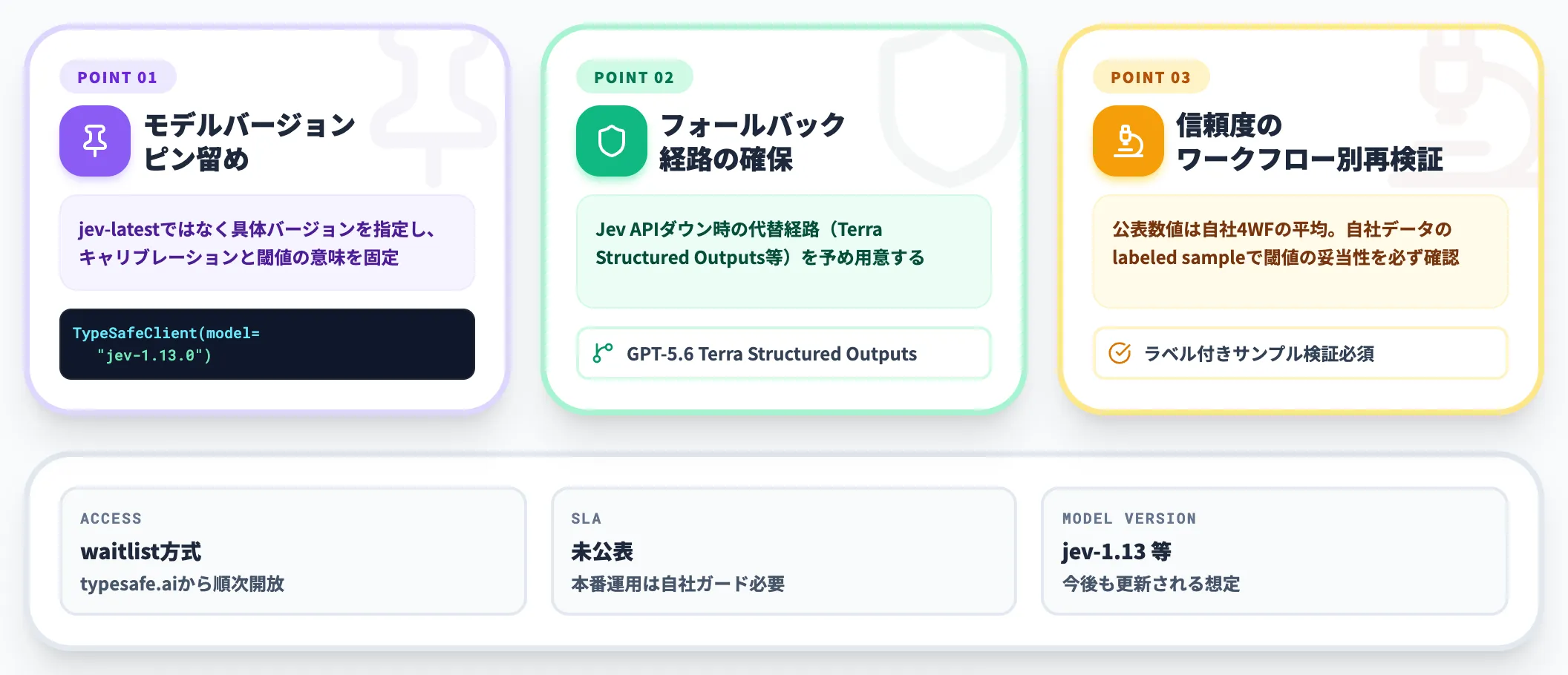 早期アクセス段階の制約