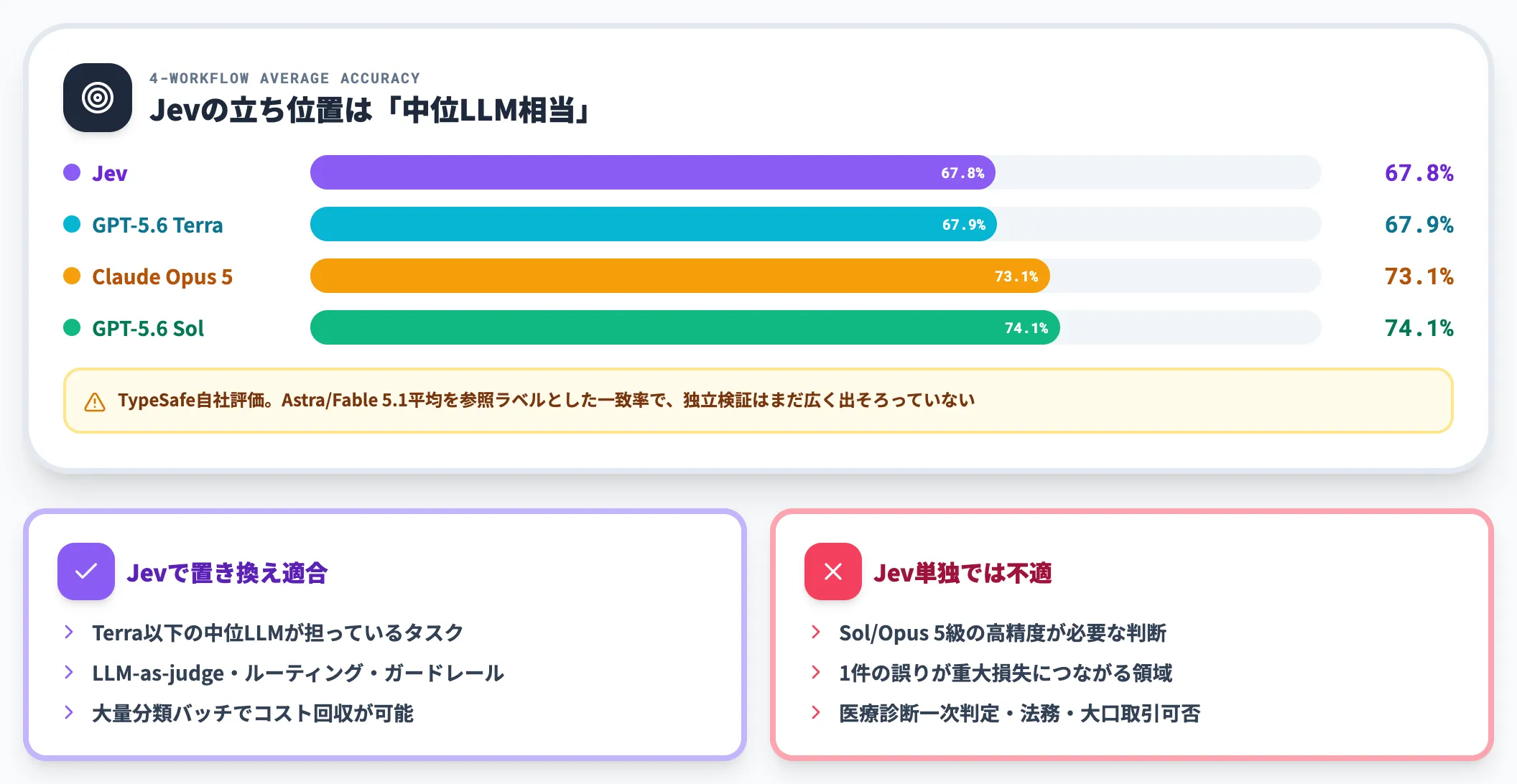 精度67.8%はどう解釈すべきか