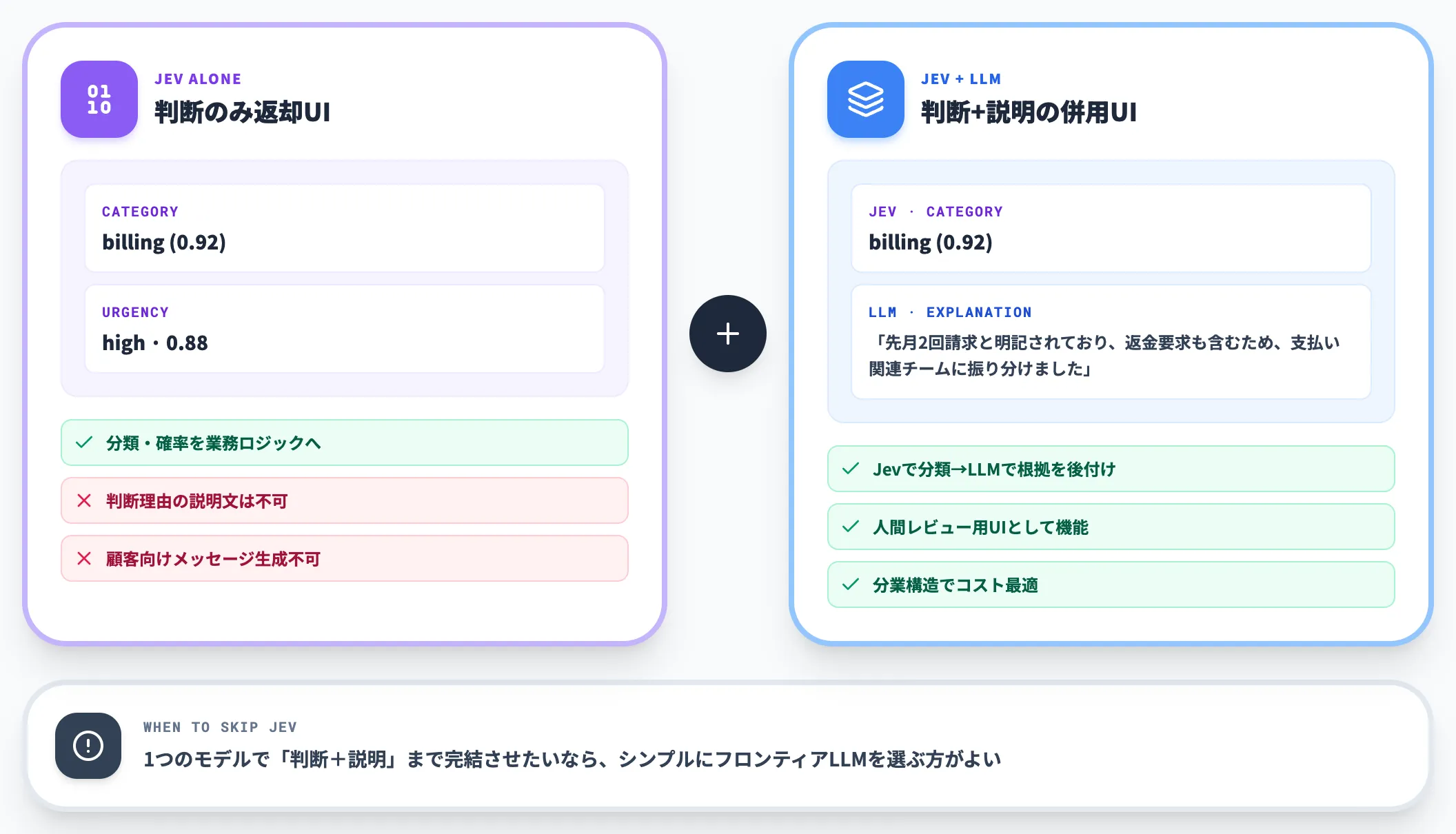 自然言語・自由記述は返せない