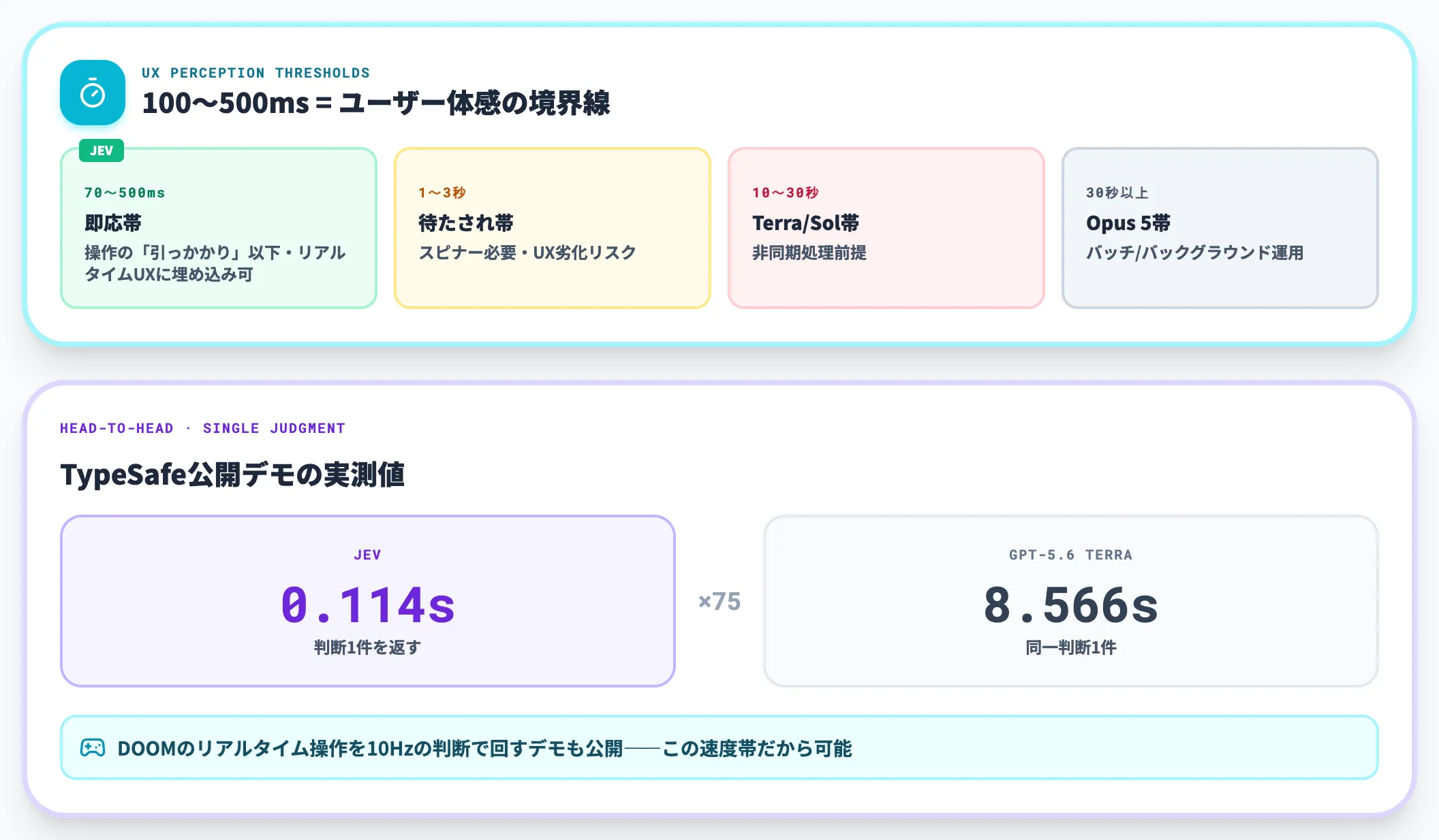 70-500msというレイテンシの読み方