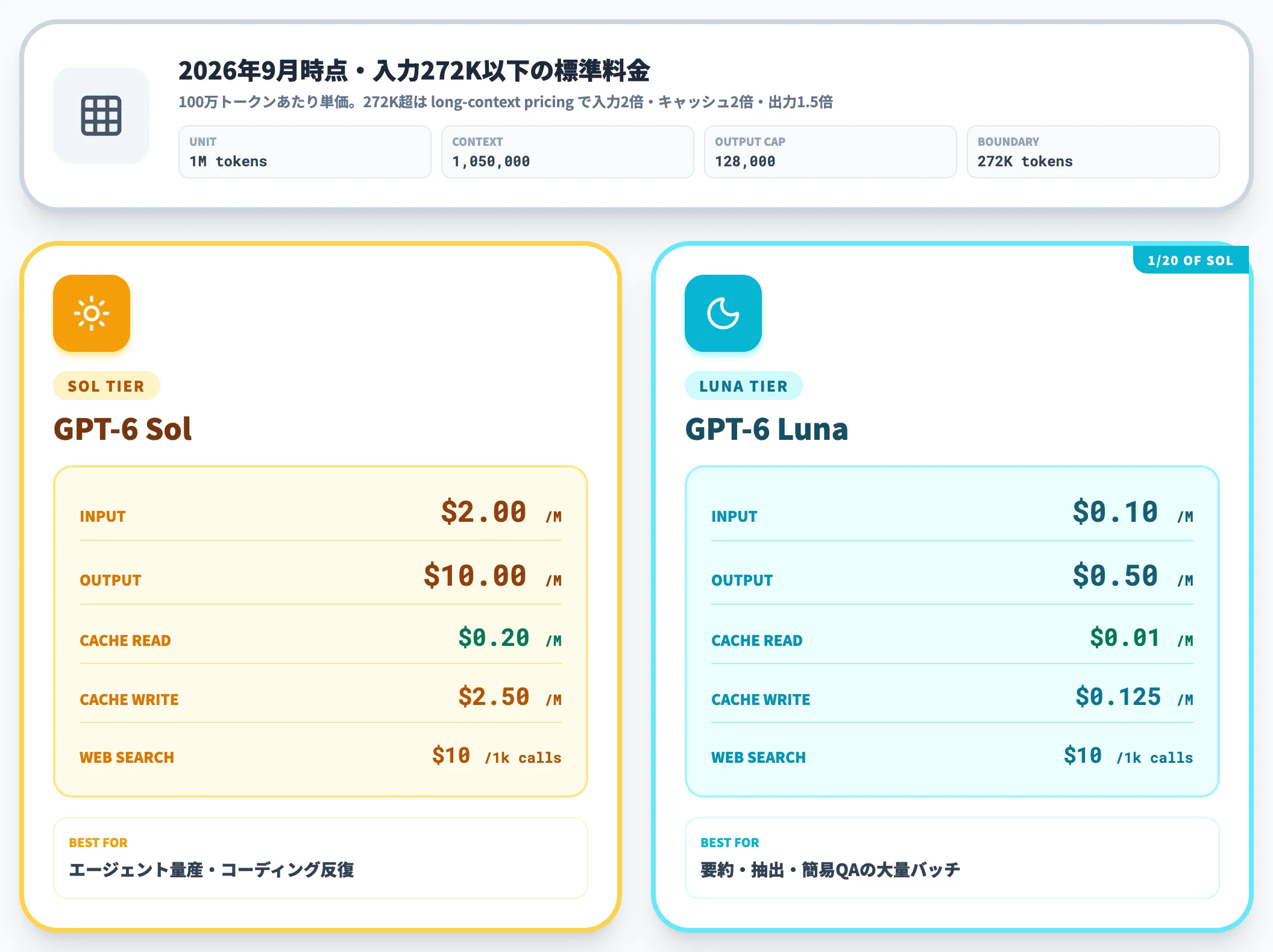 API単価とキャッシュ・Web検索の付帯単価