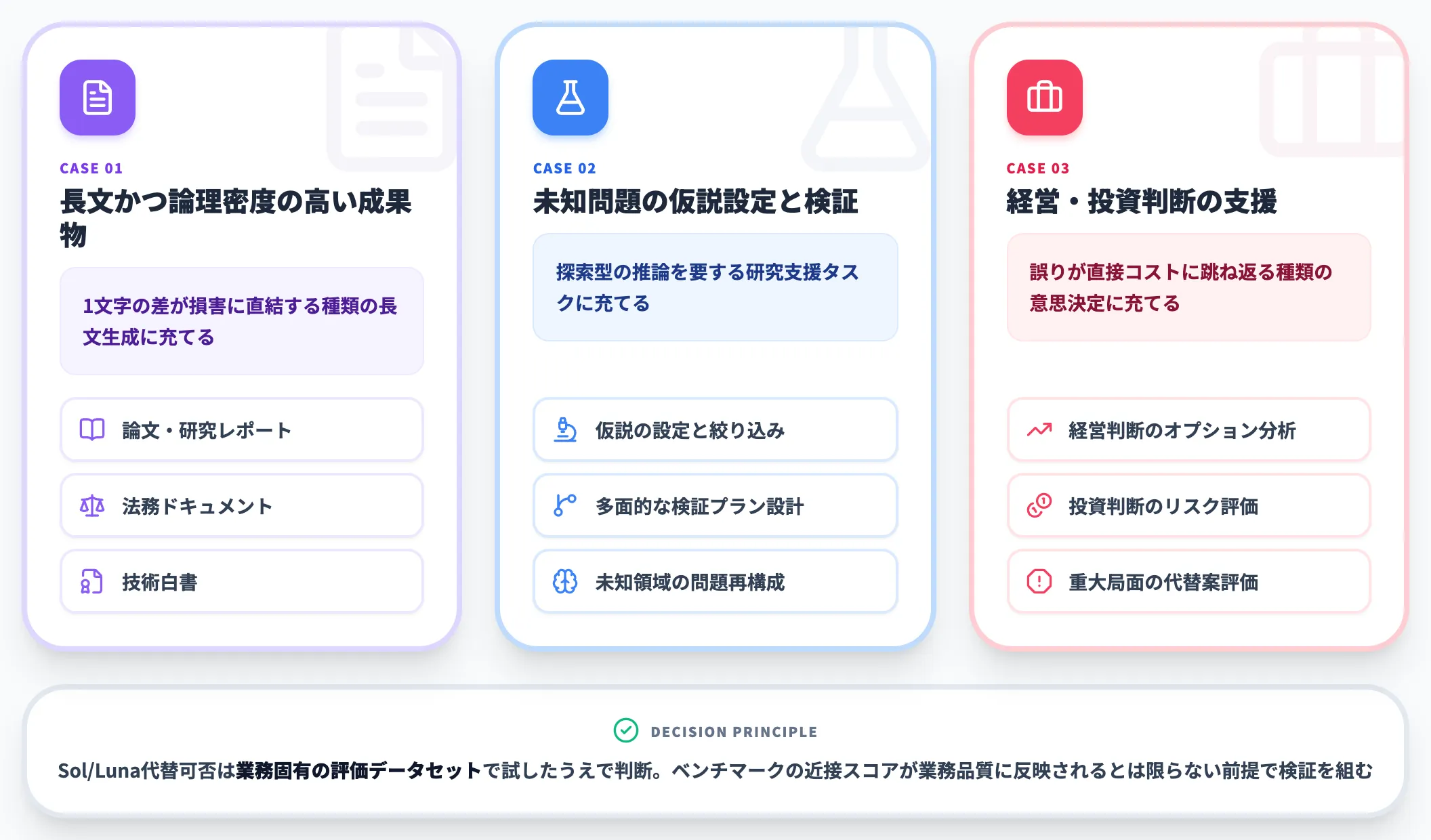 Astraを検討し続けたいケース