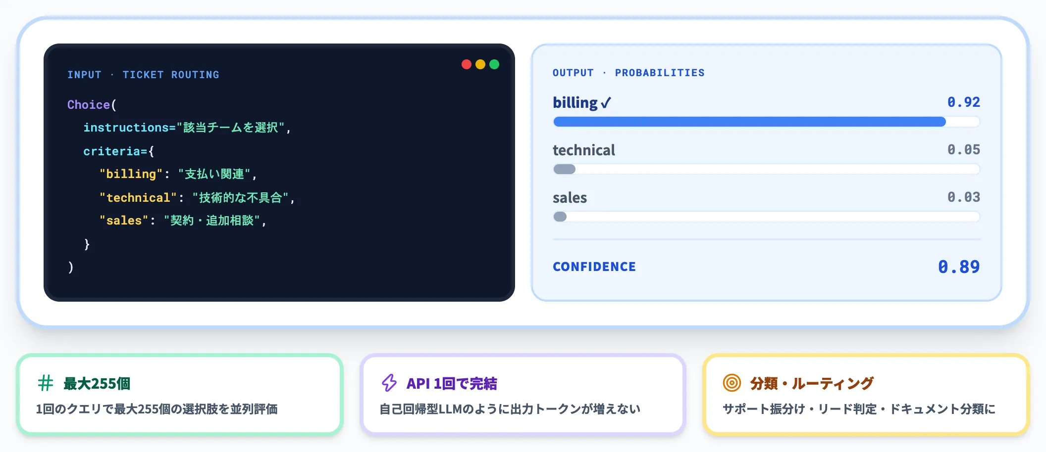 Choice——最大255オプションの排他分類