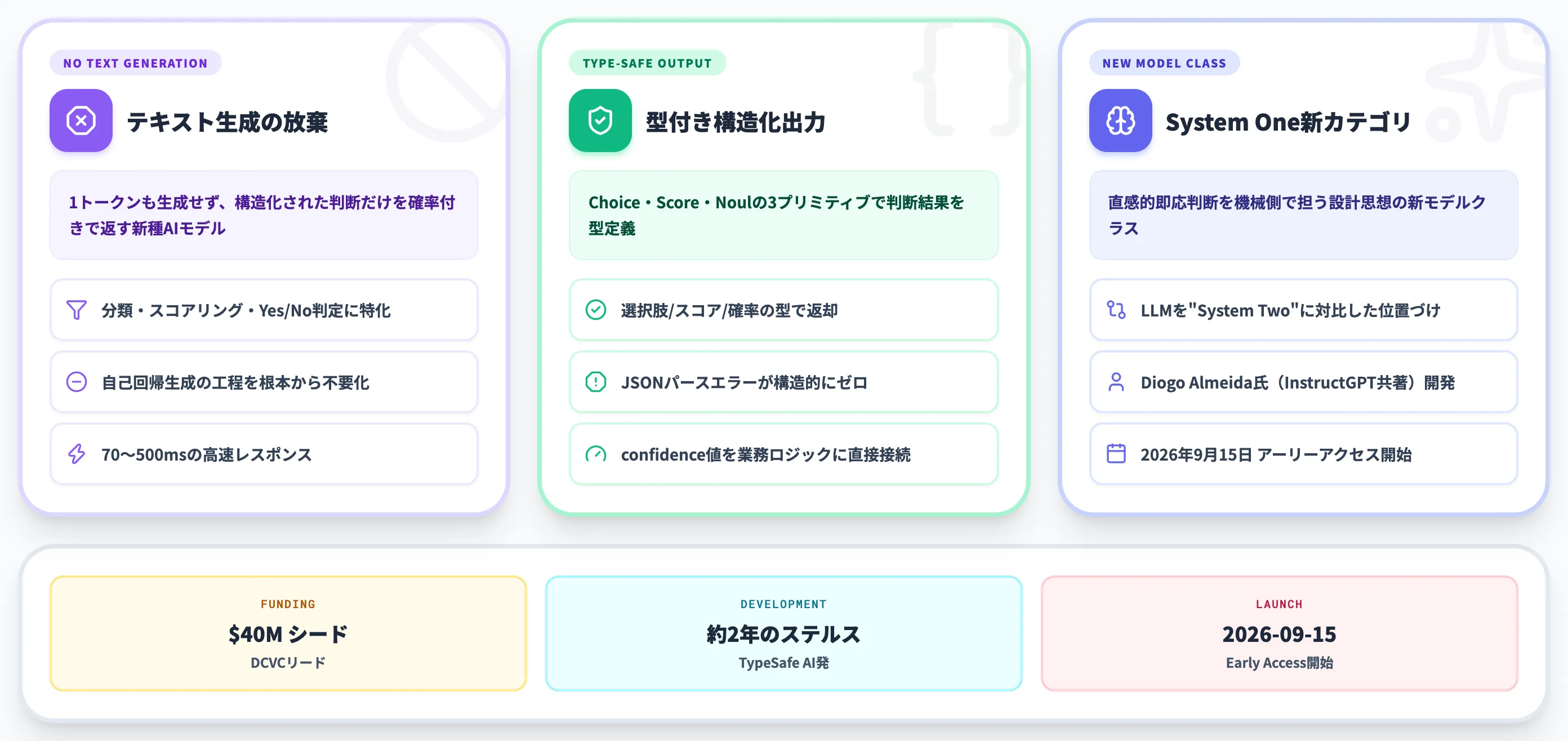 Jevとは?OpenAI元研究者が2年開発したテキストを生成しないAI