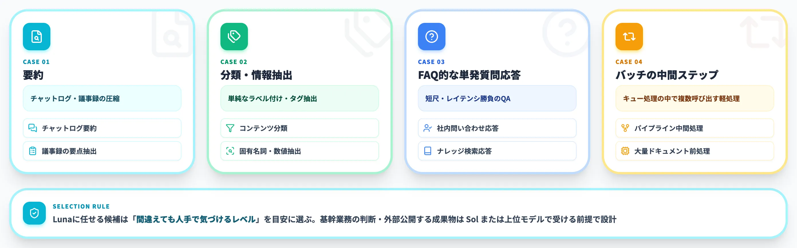 Lunaで済みそうなケース
