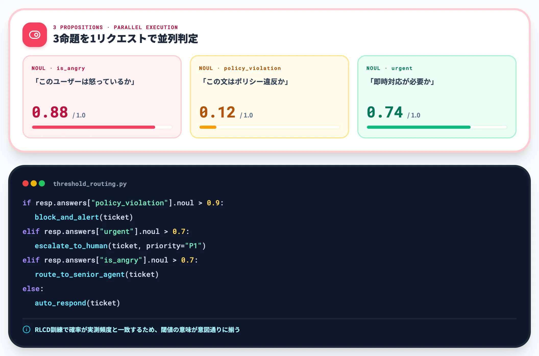 Noul——Yes/No確率とその使い所