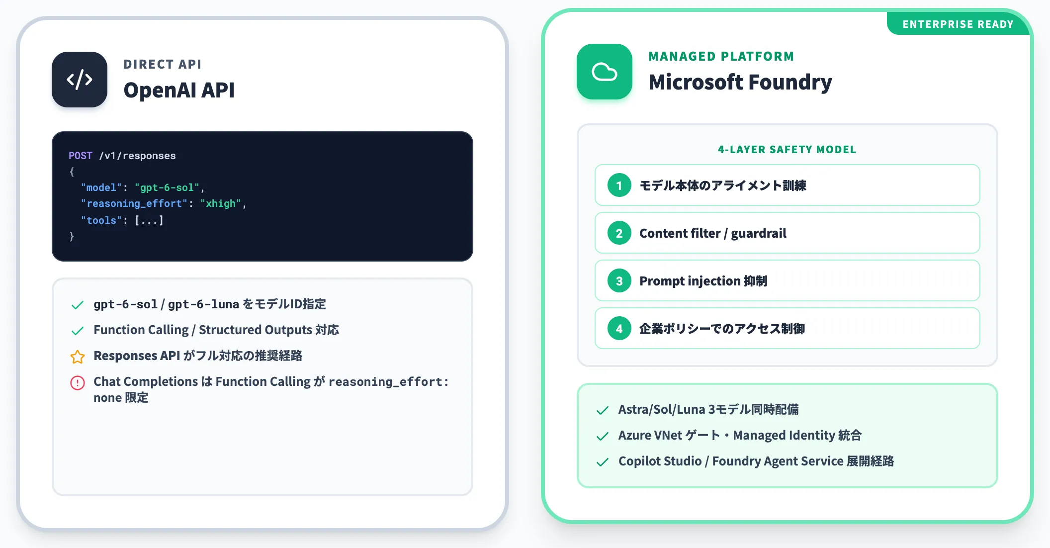 OpenAI APIとMicrosoft Foundryでの提供