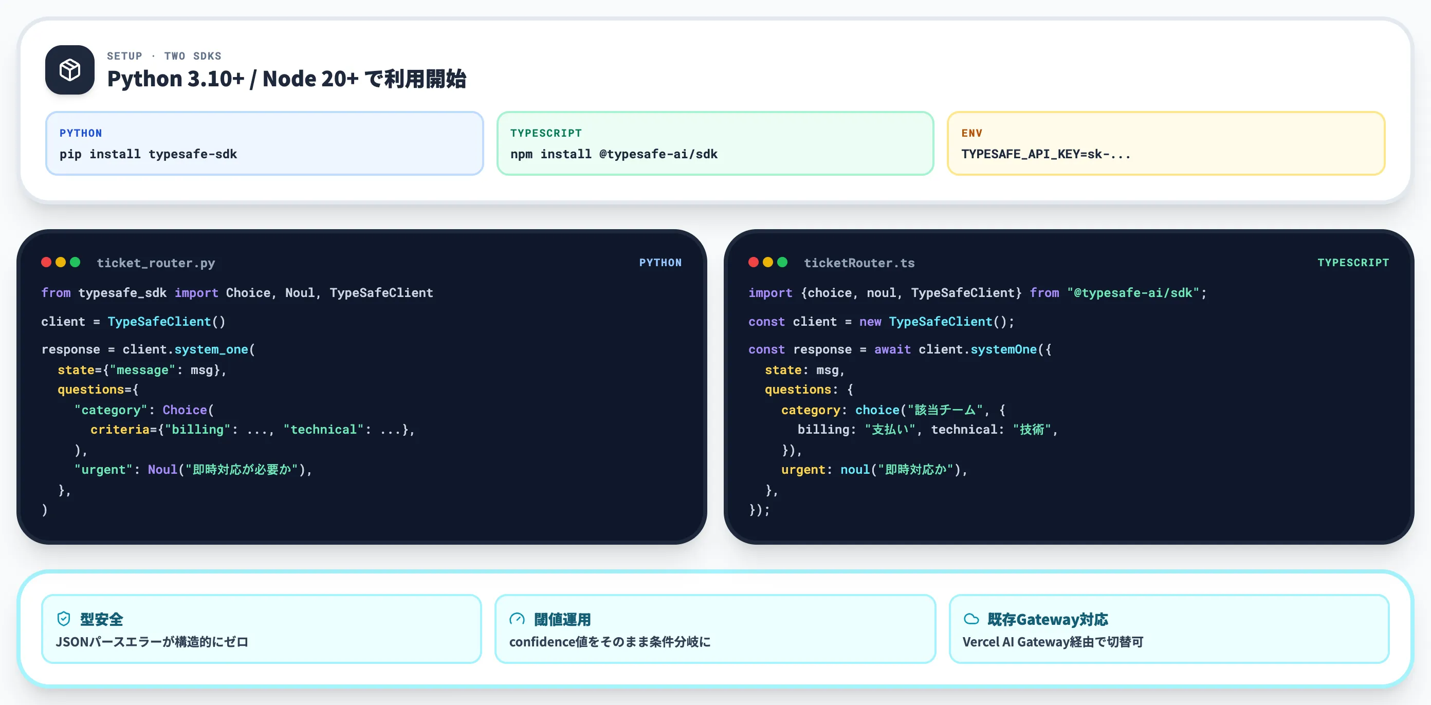 Python・TypeScript SDKでの実装例