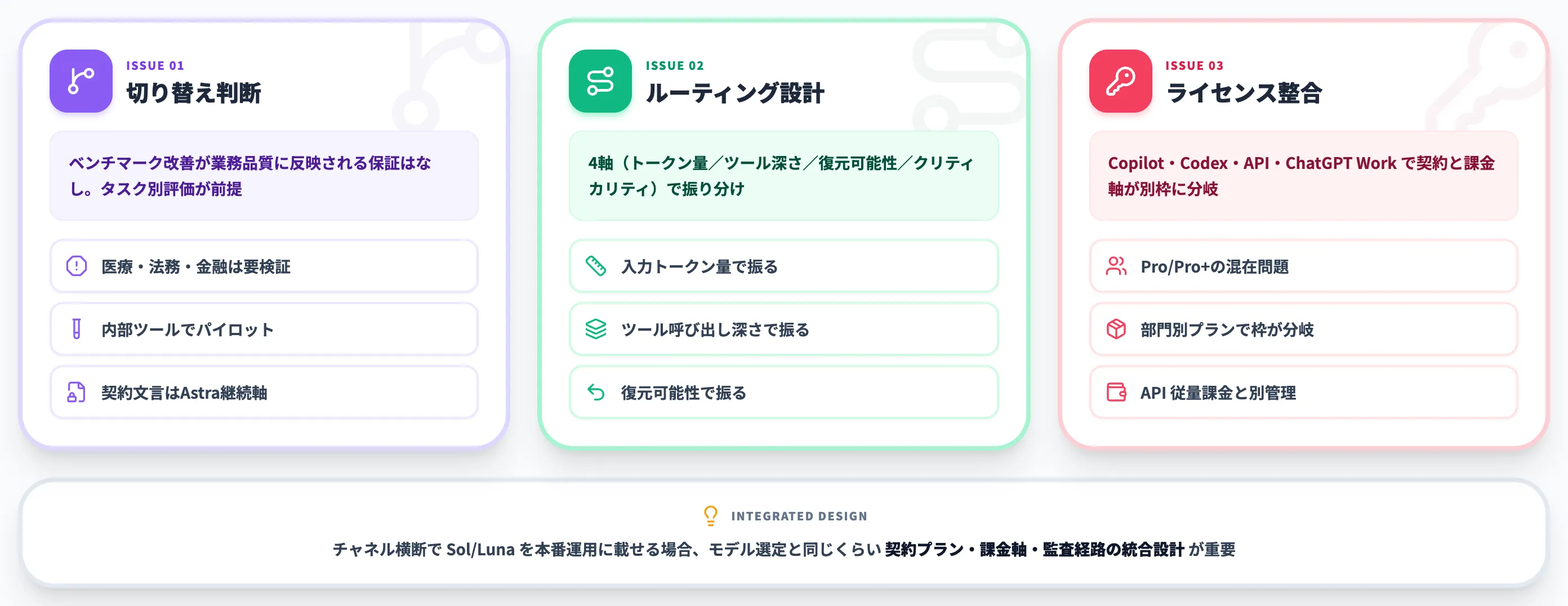 Sol Lunaの乗り換え・混在運用で詰まる論点