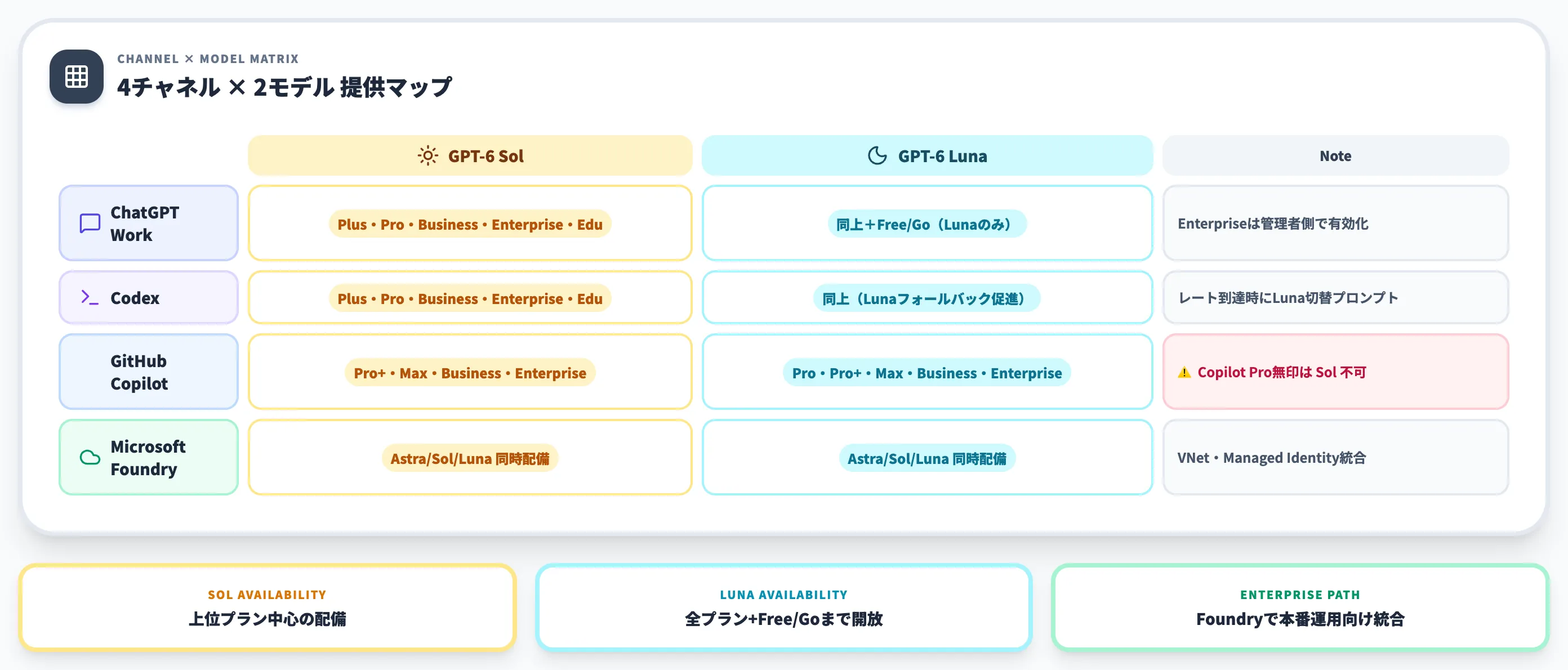 Sol Lunaの料金と提供チャネル