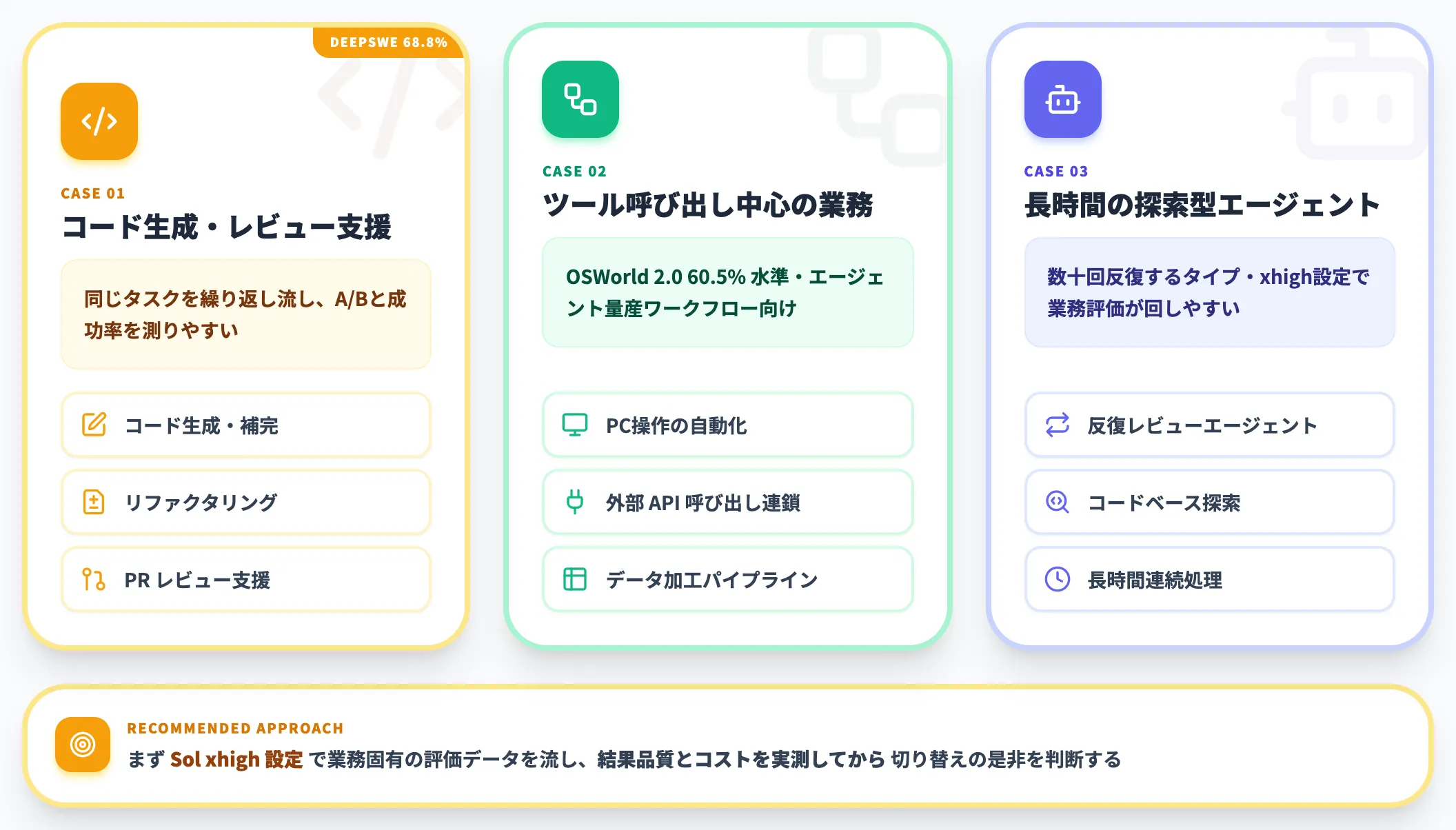 Solの検証を始めやすいケース