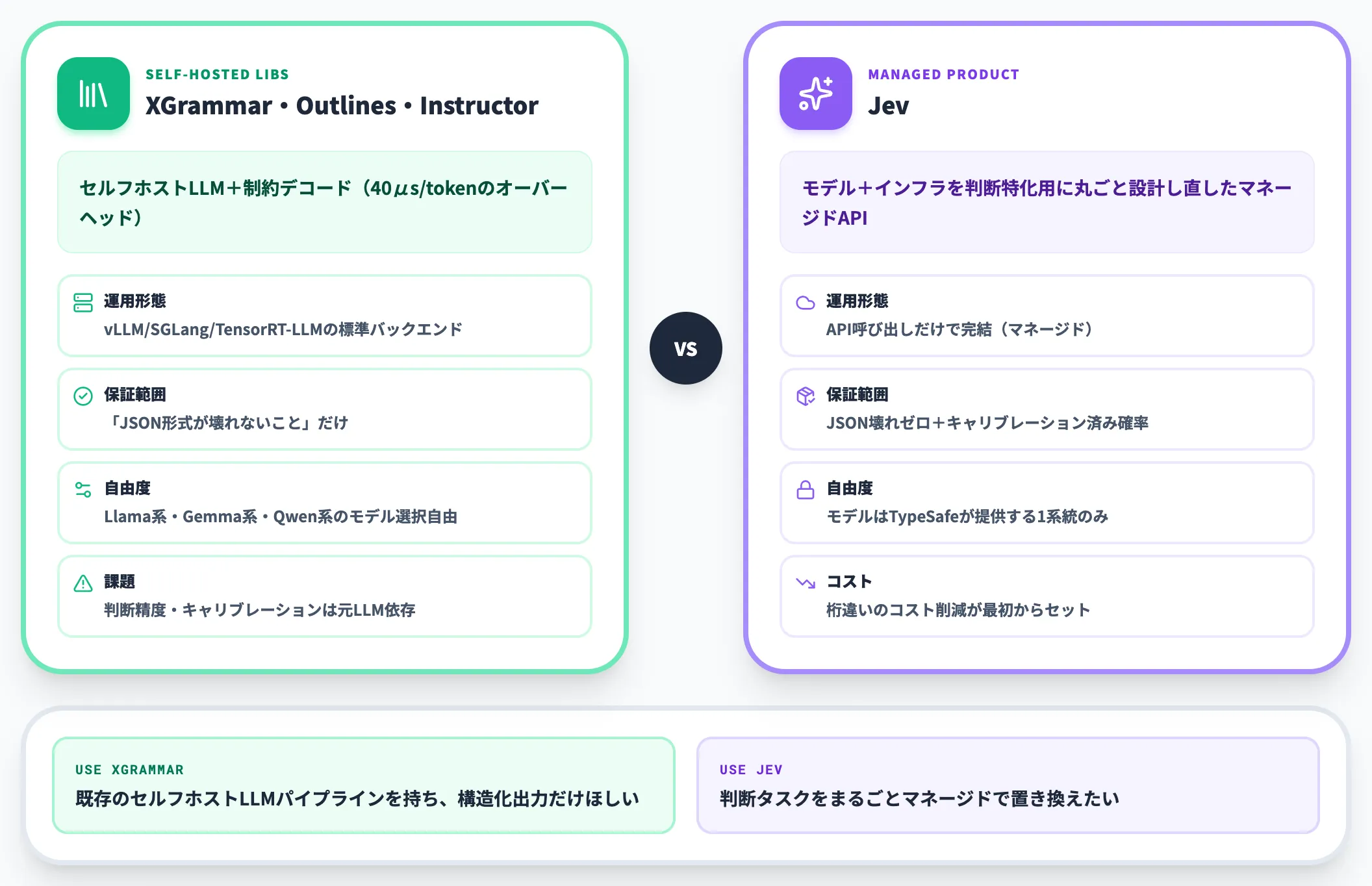 XGrammar・Outlines・Instructorとの違い