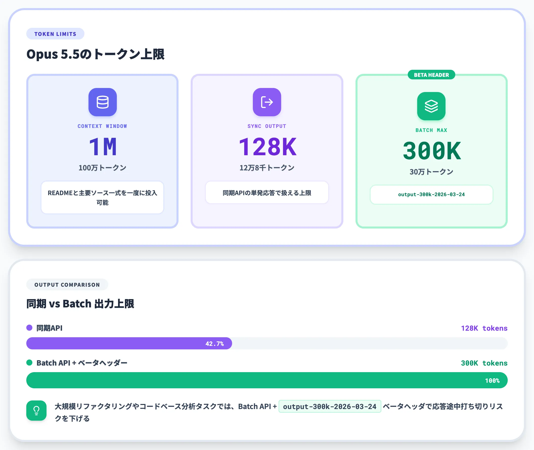コンテキスト1M・出力128Kの上限
