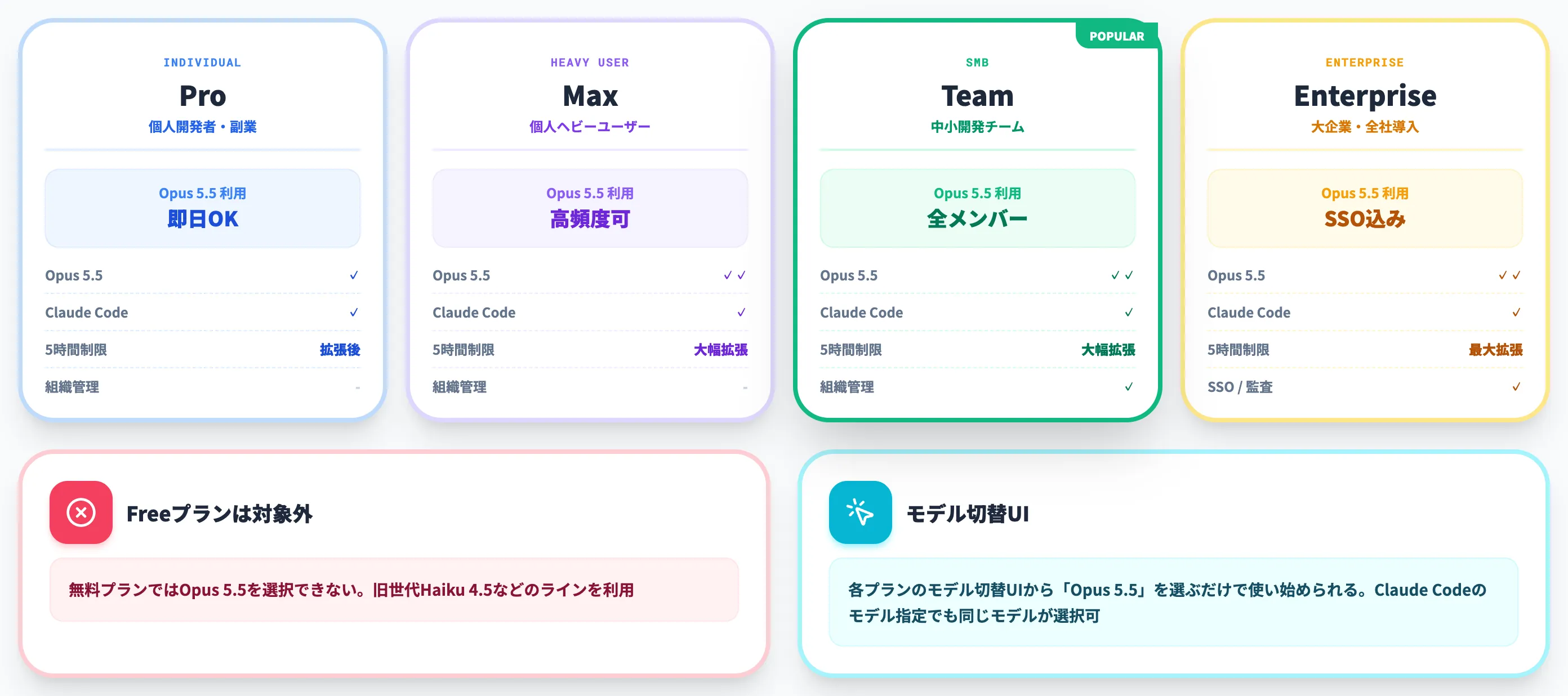 サブスク4プランで即日利用可